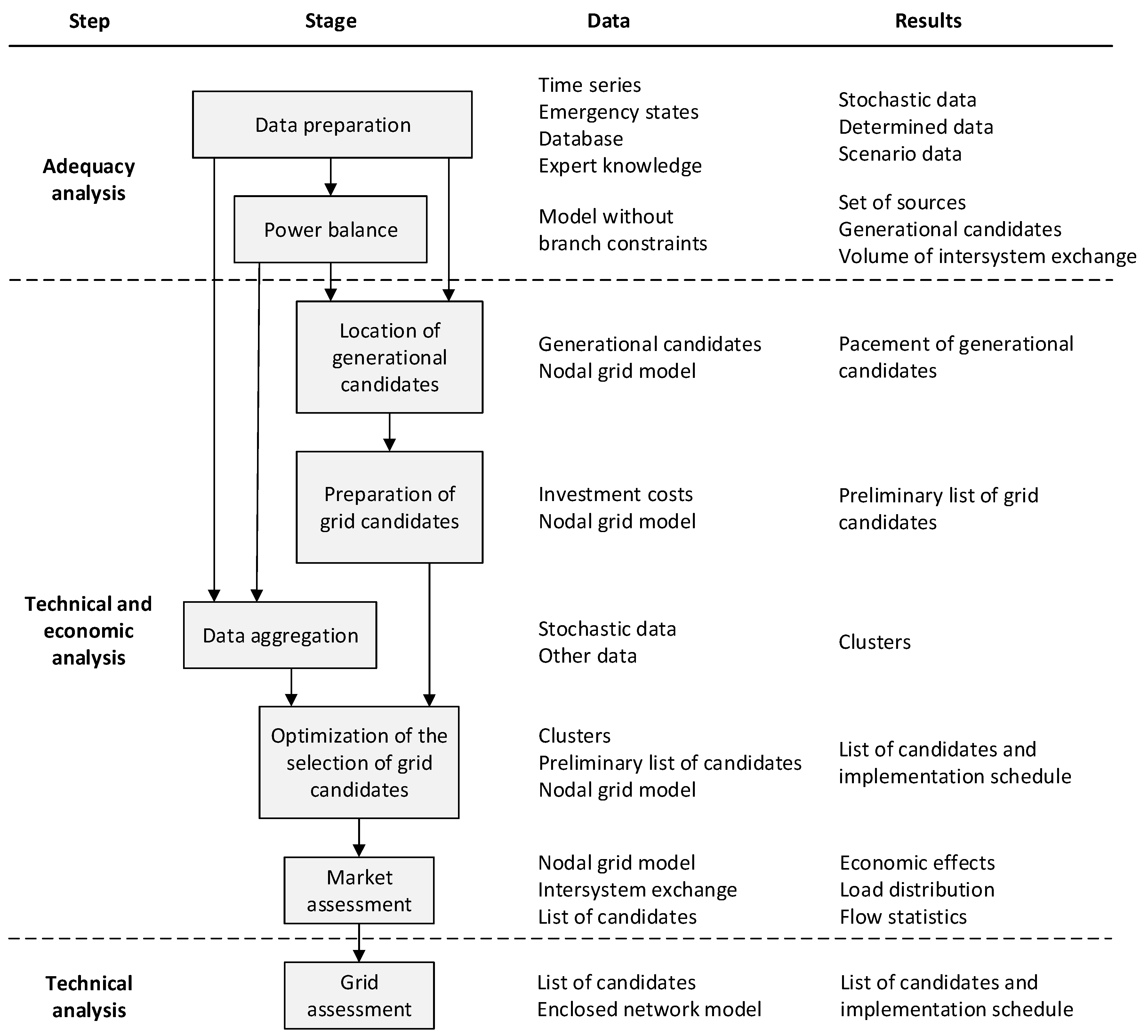 Energies 14 00161 g003