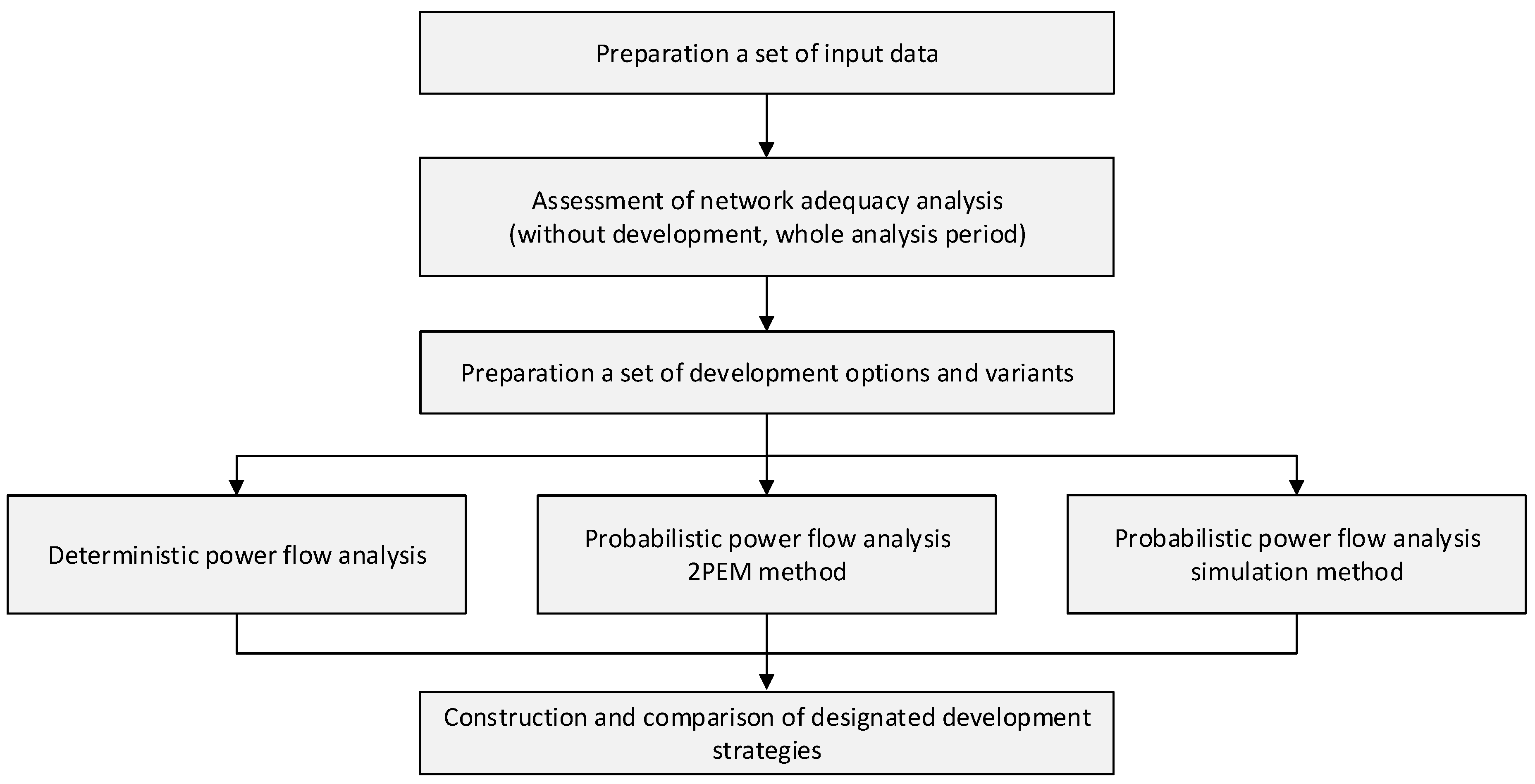 Energies 14 00161 g006