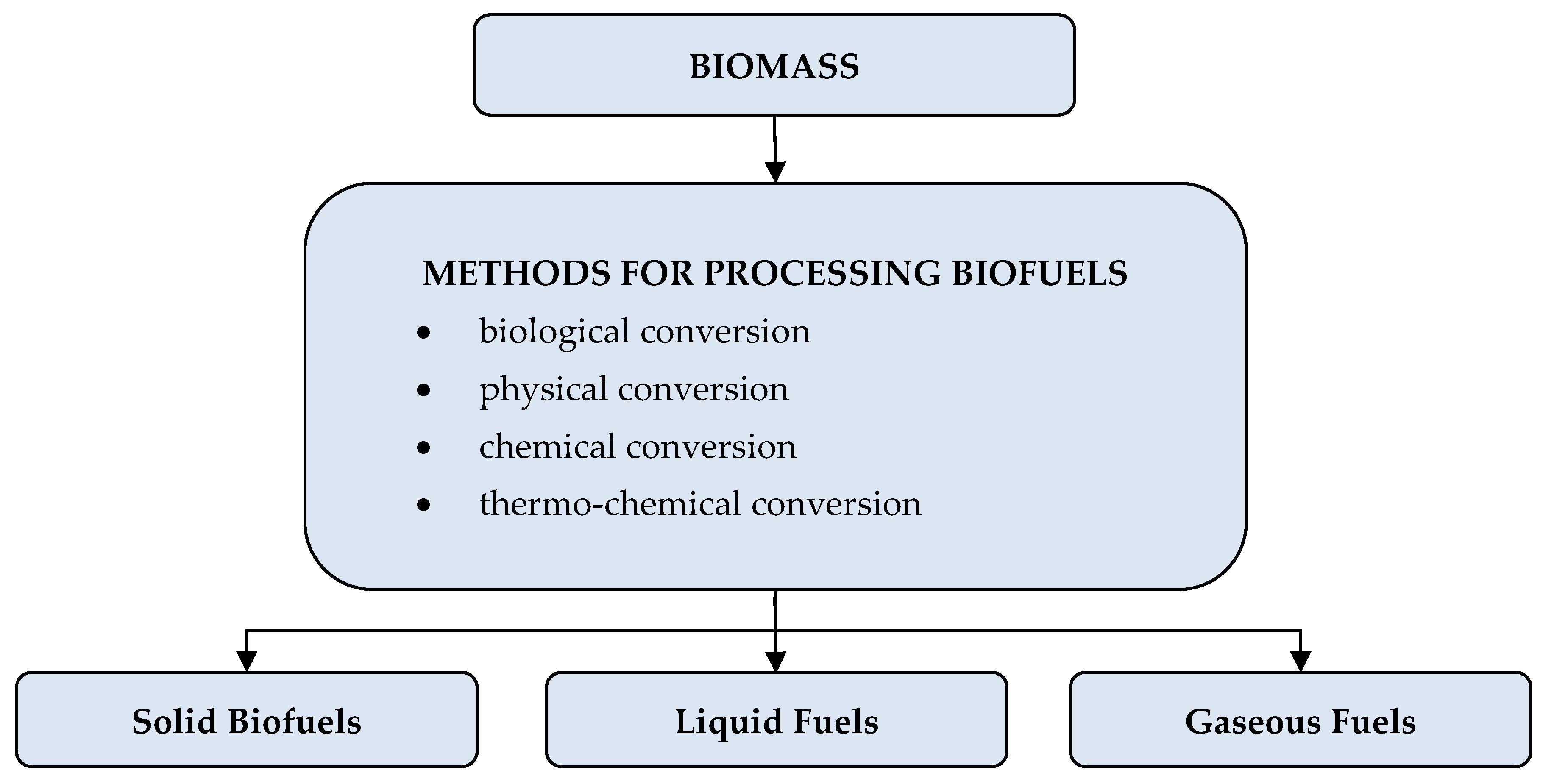 Energies 14 00162 g001