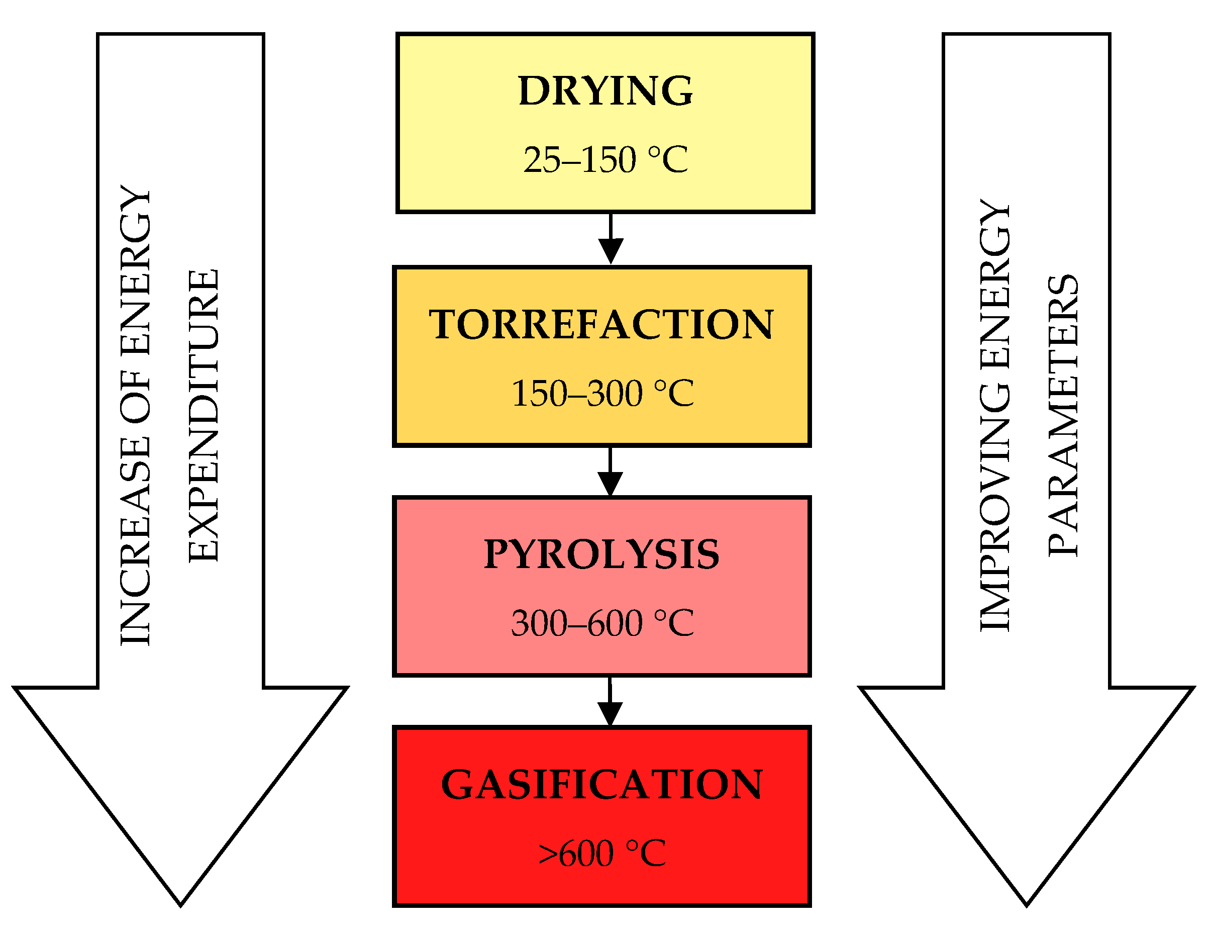 Energies 14 00162 g002