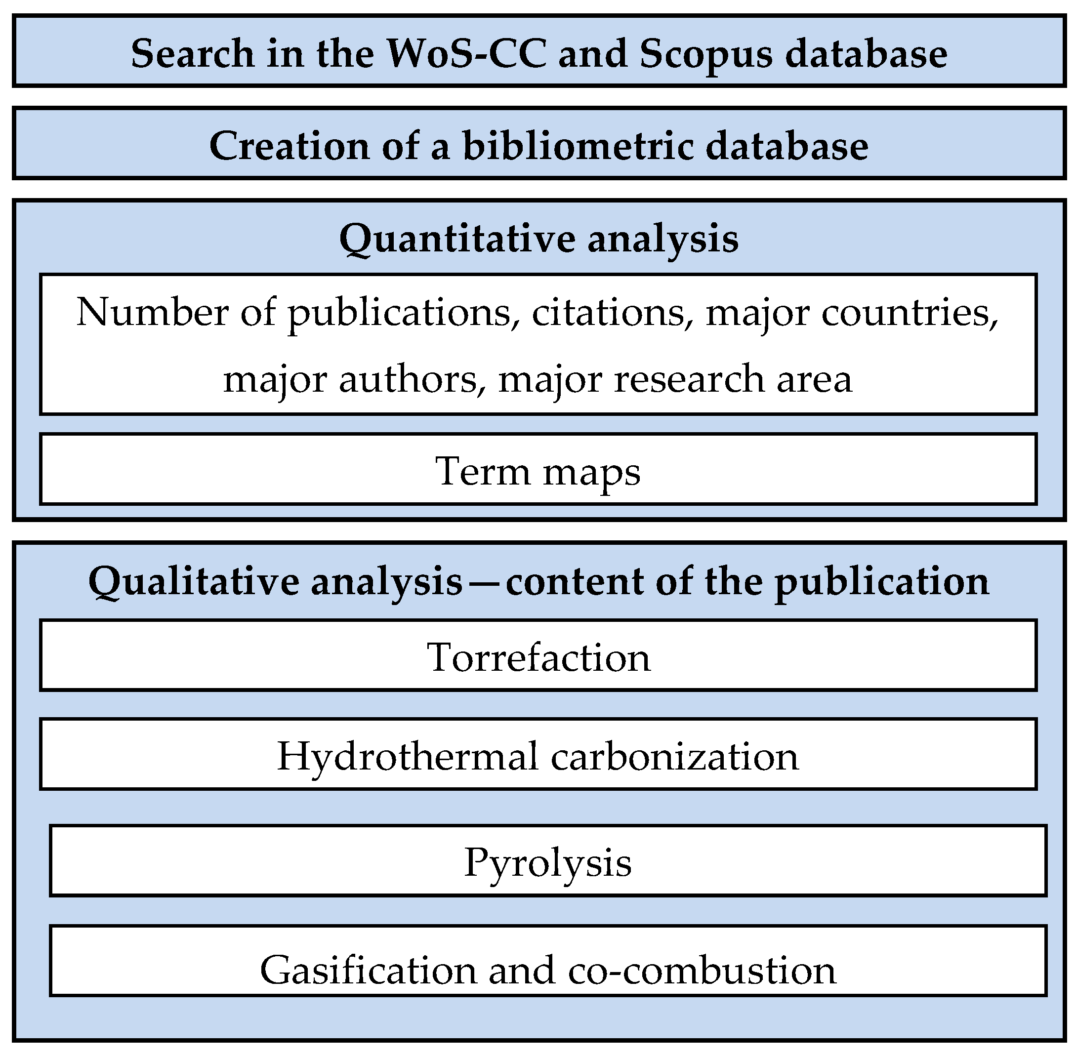 Energies 14 00162 g003