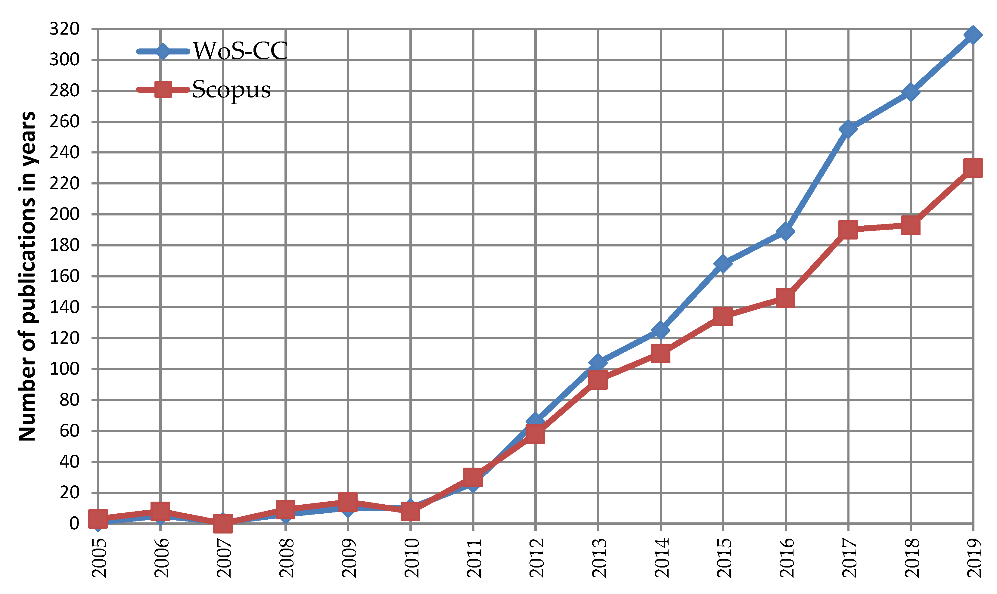 Energies 14 00162 g004