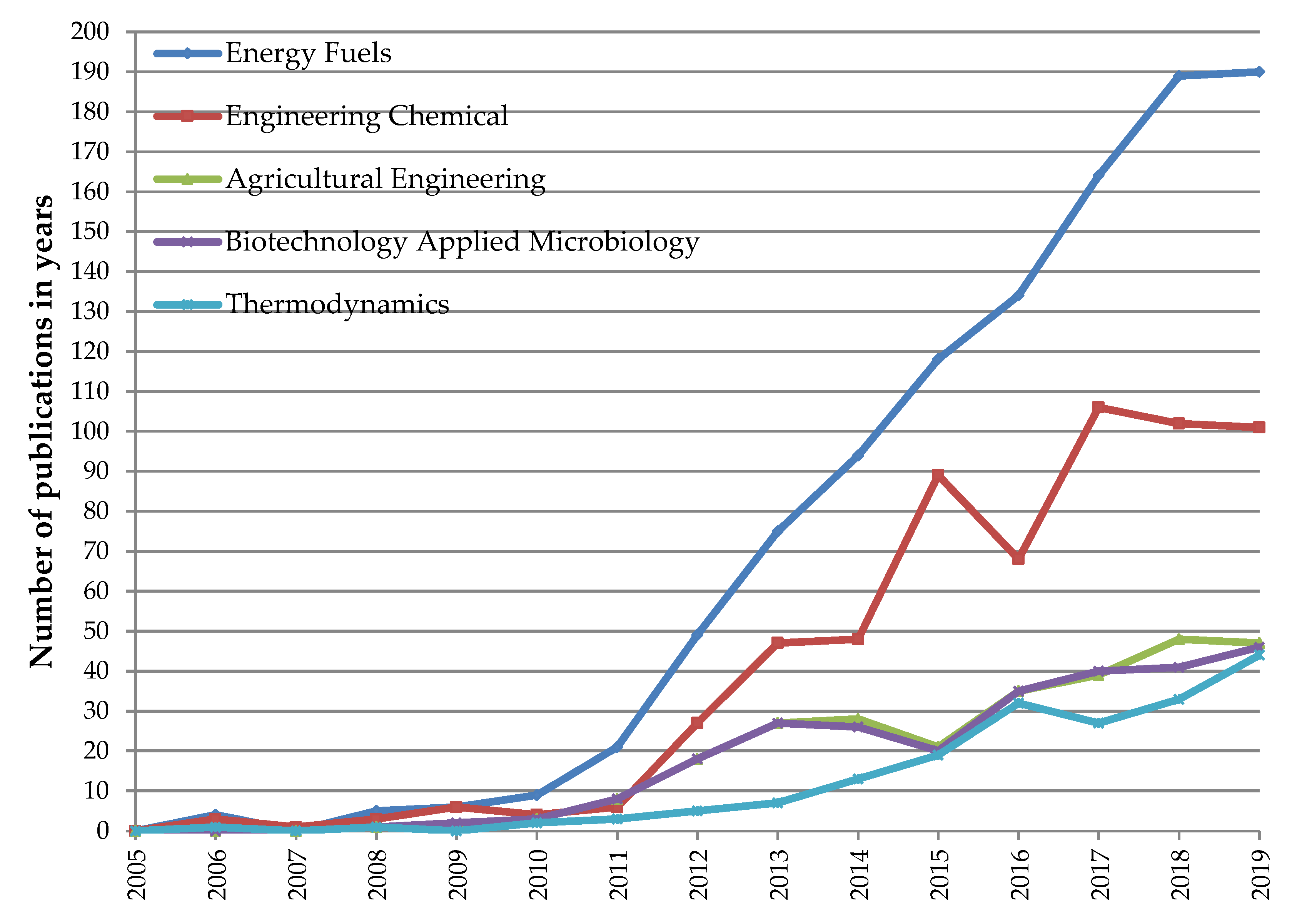 Energies 14 00162 g006