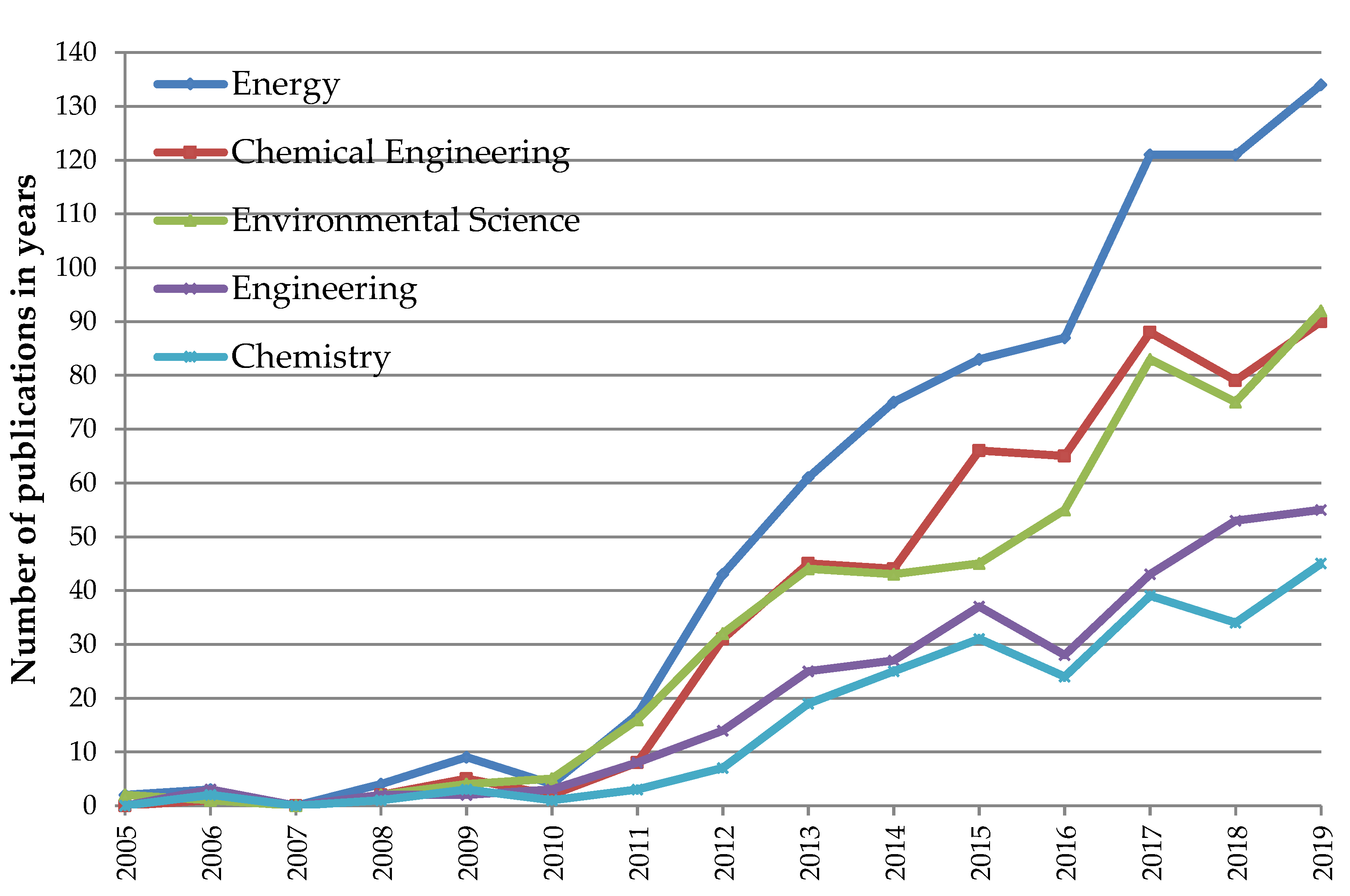 Energies 14 00162 g007