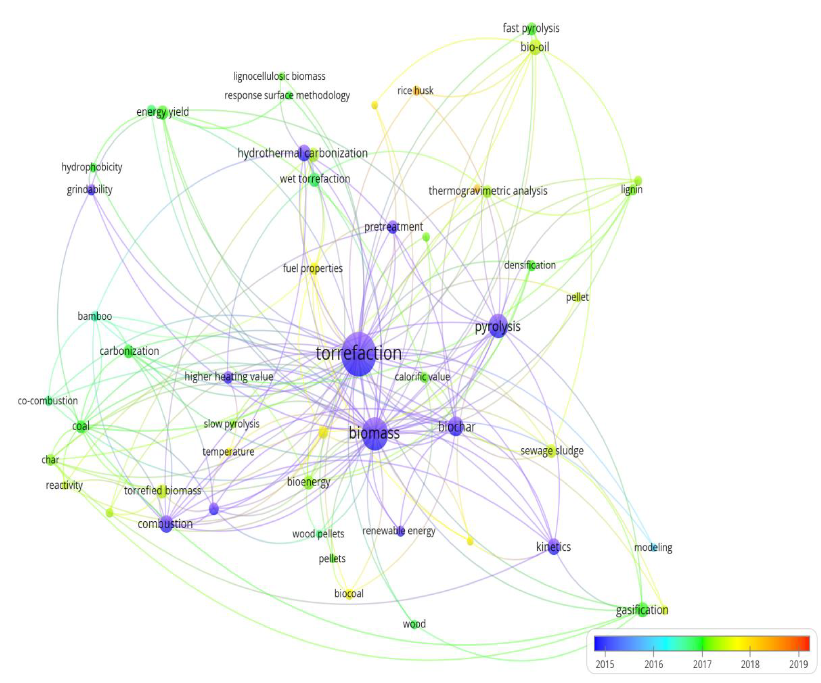 Energies 14 00162 g008