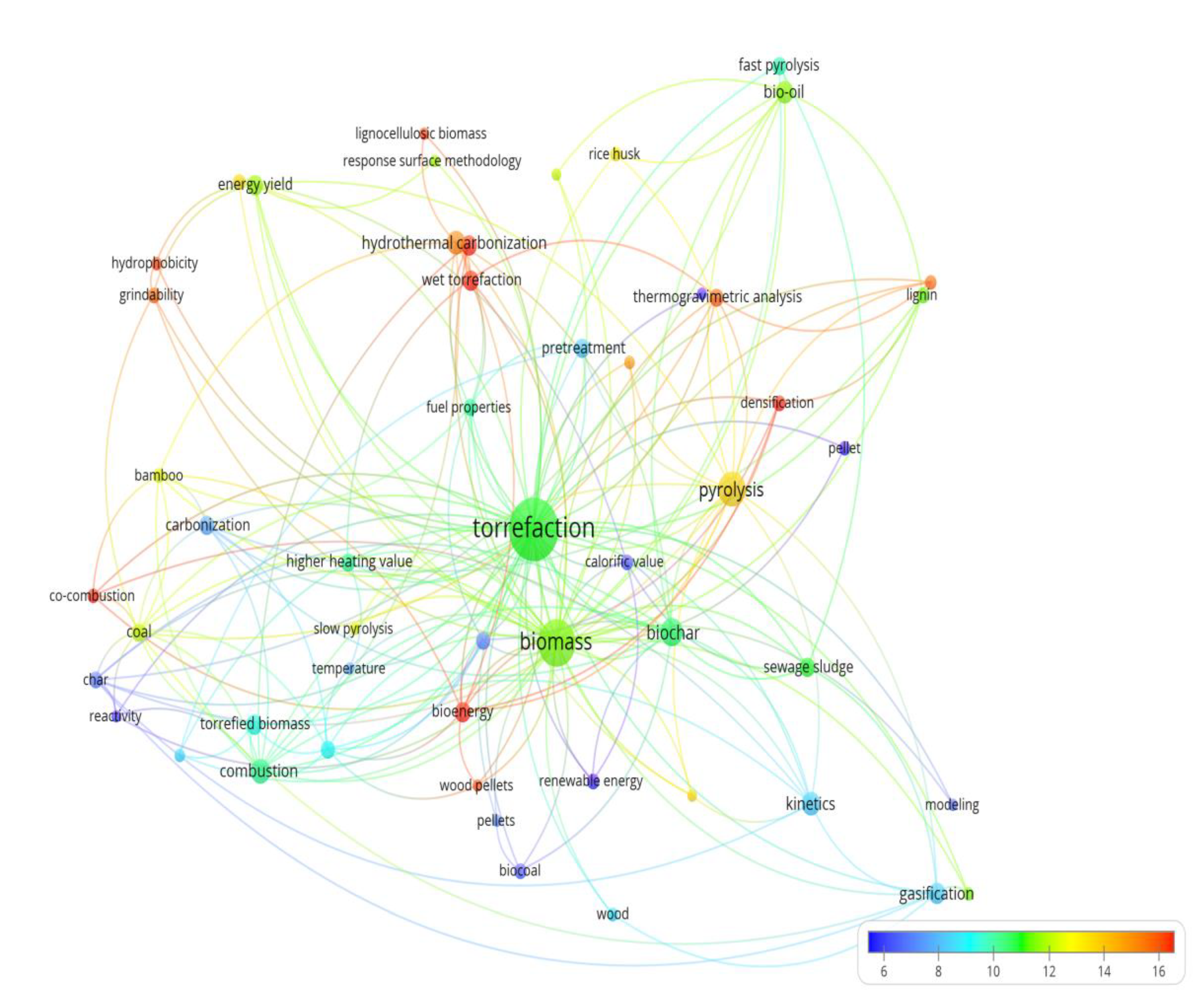 Energies 14 00162 g009
