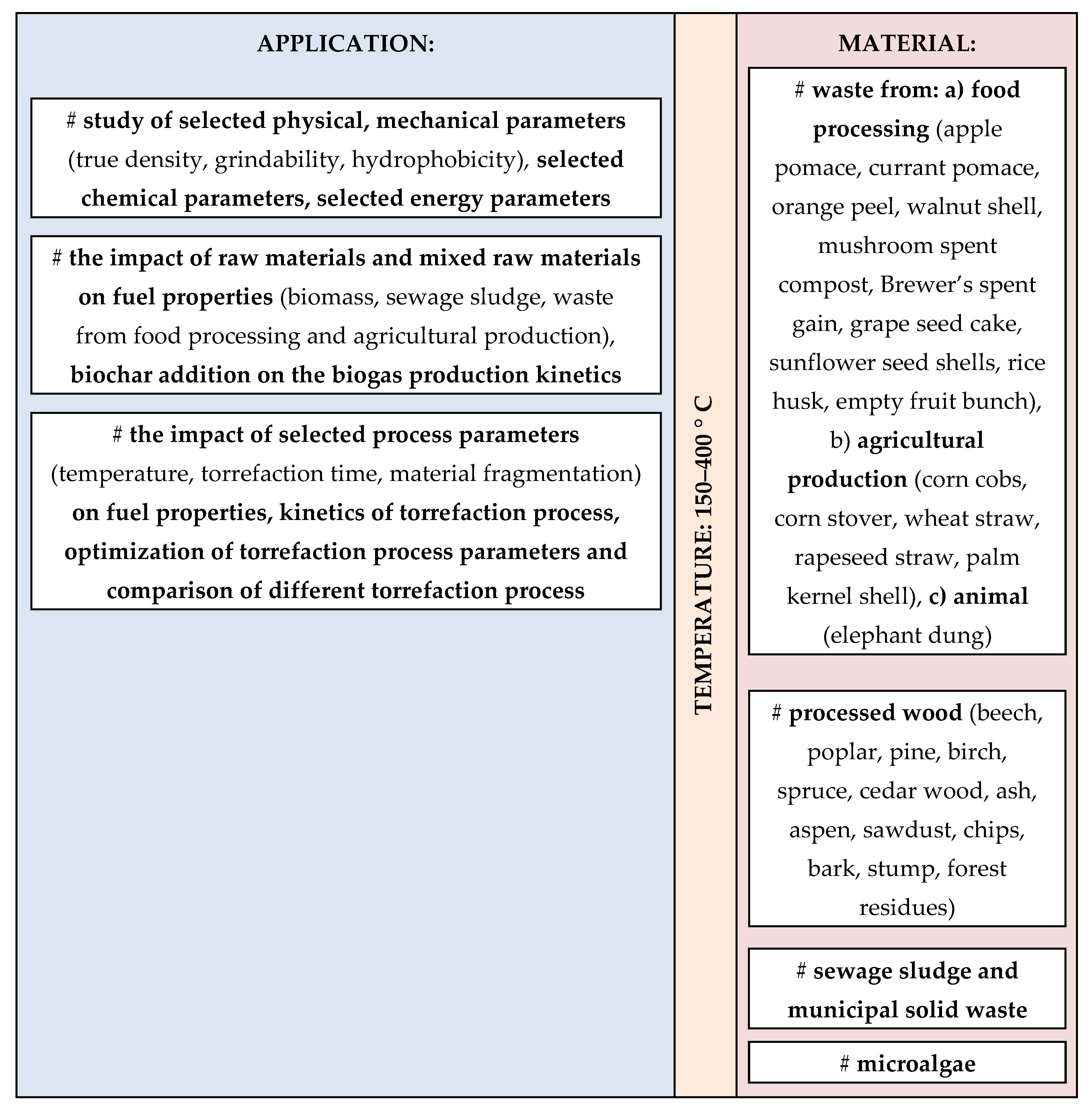 Energies 14 00162 g010