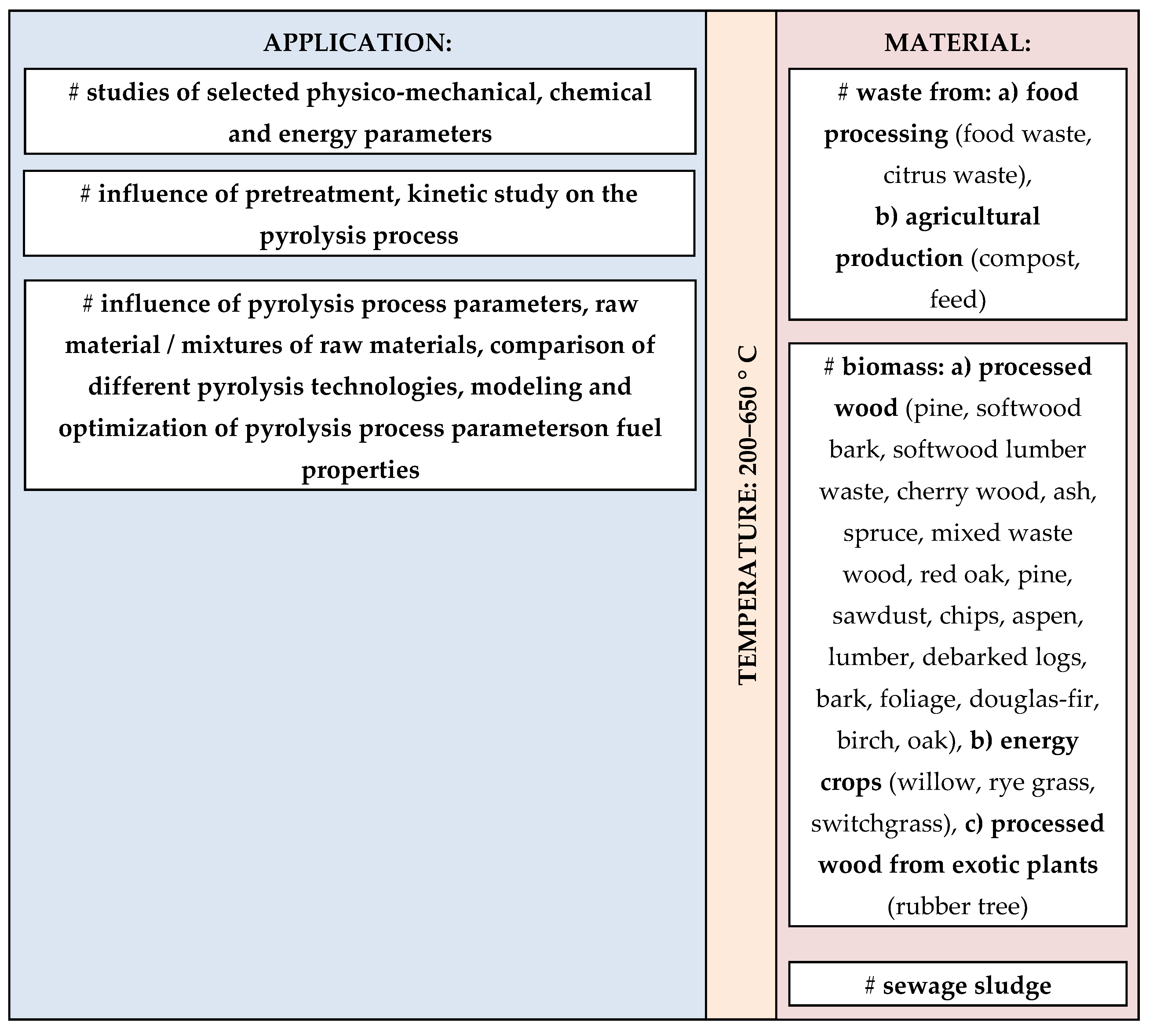 Energies 14 00162 g012