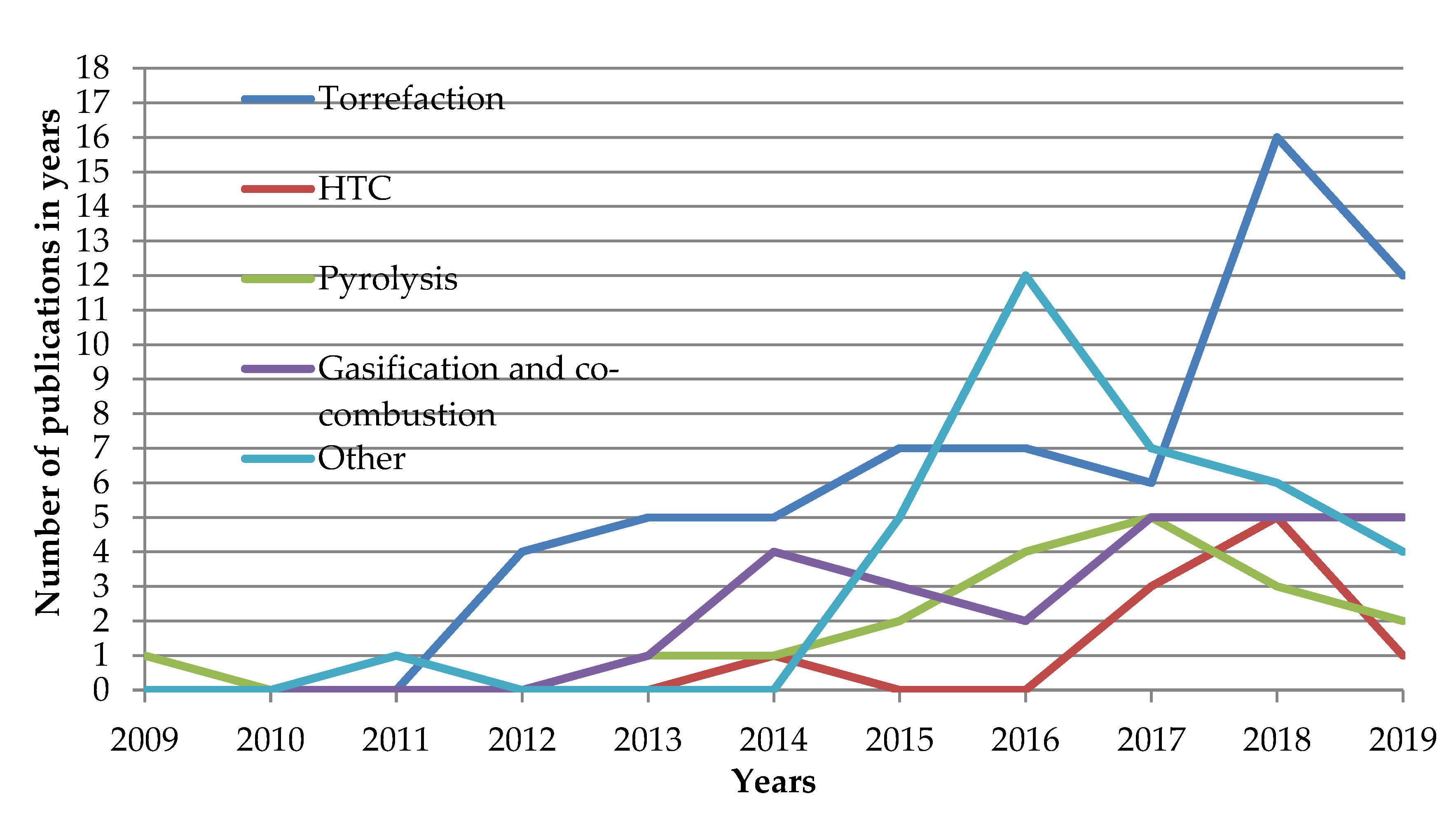Energies 14 00162 g015