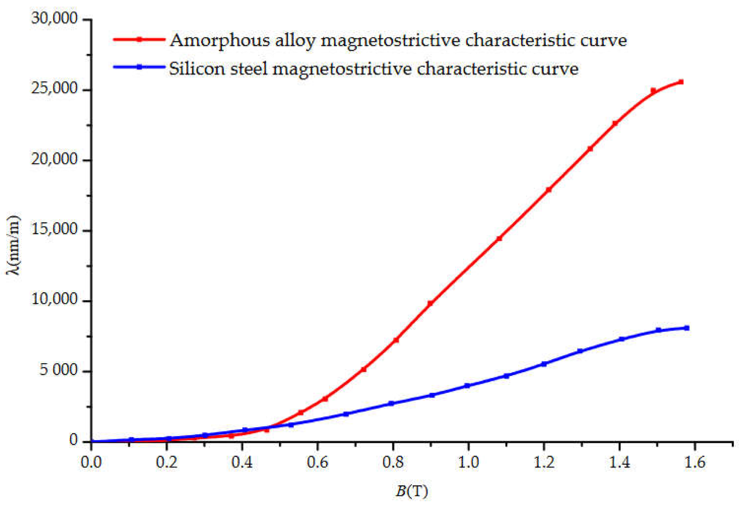 Energies 14 00164 g002 Energies 14 00164 g002