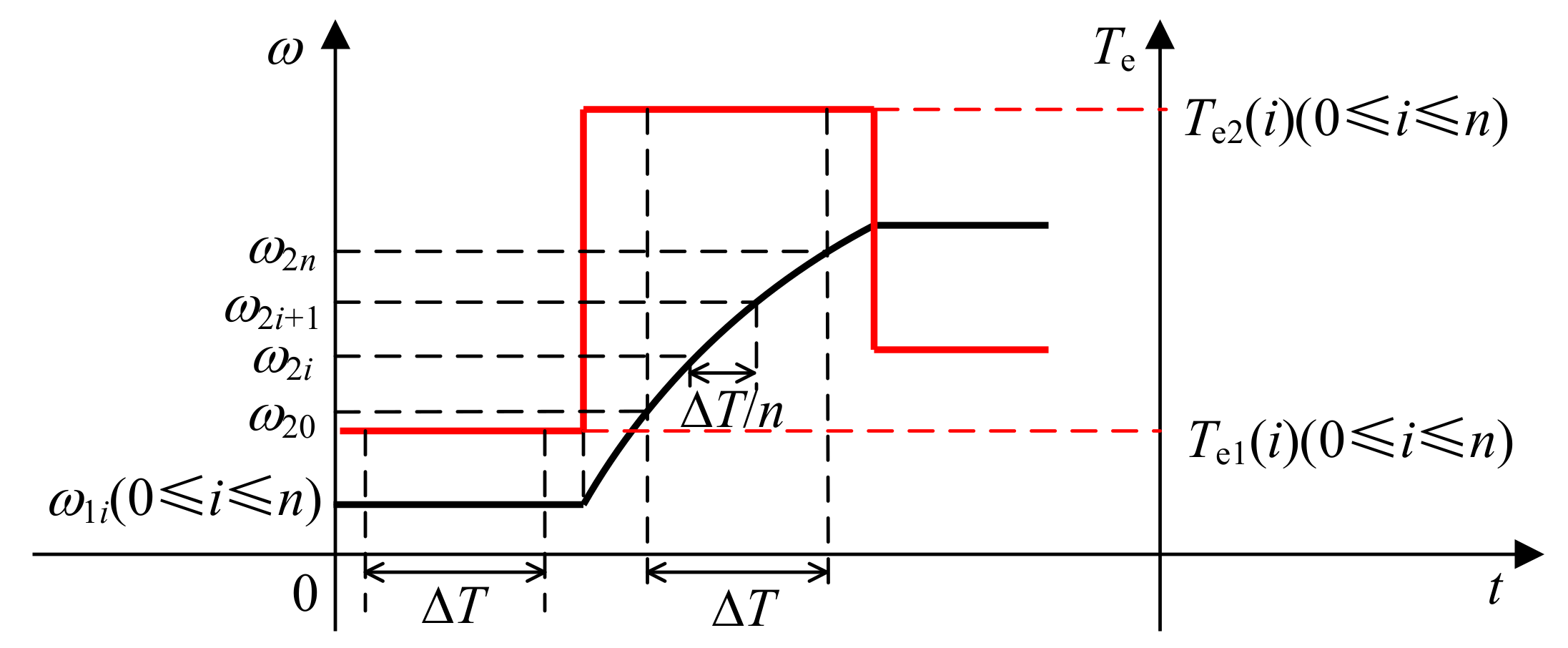 Energies 14 00166 g001 Energies 14 00166 g001