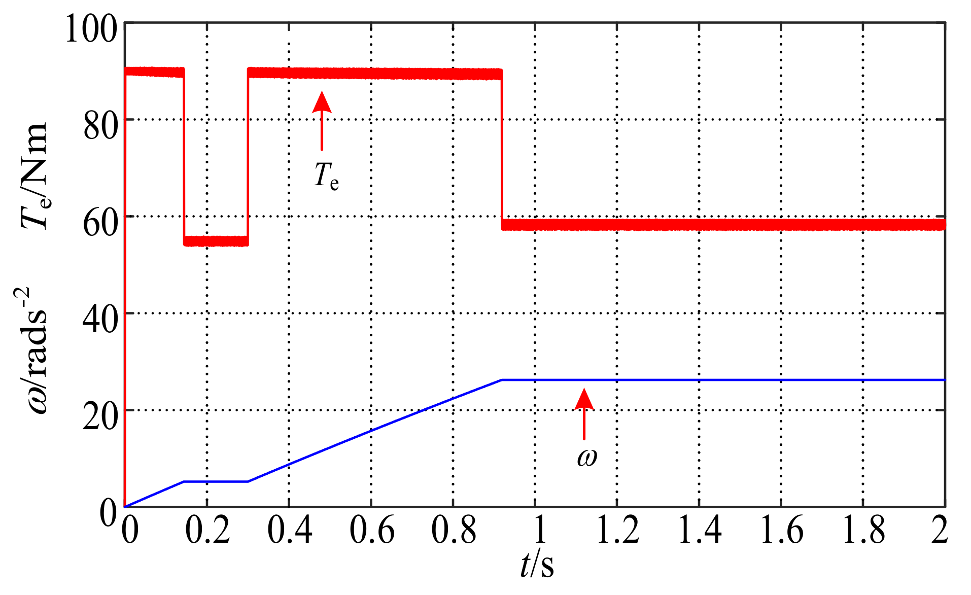 Energies 14 00166 g002 Energies 14 00166 g002