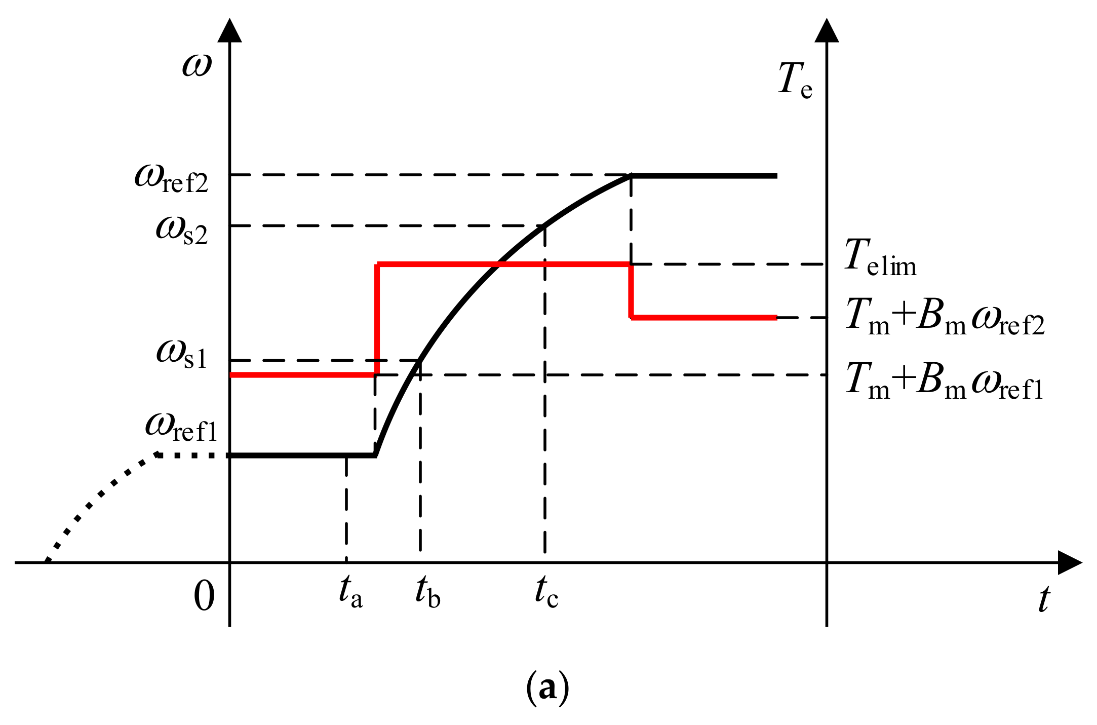 Energies 14 00166 g003a Energies 14 00166 g003a