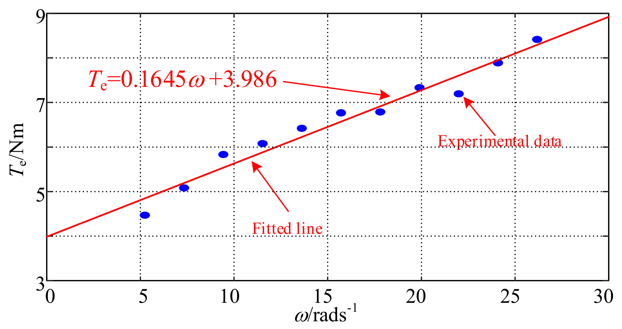Energies 14 00166 g009 Energies 14 00166 g009