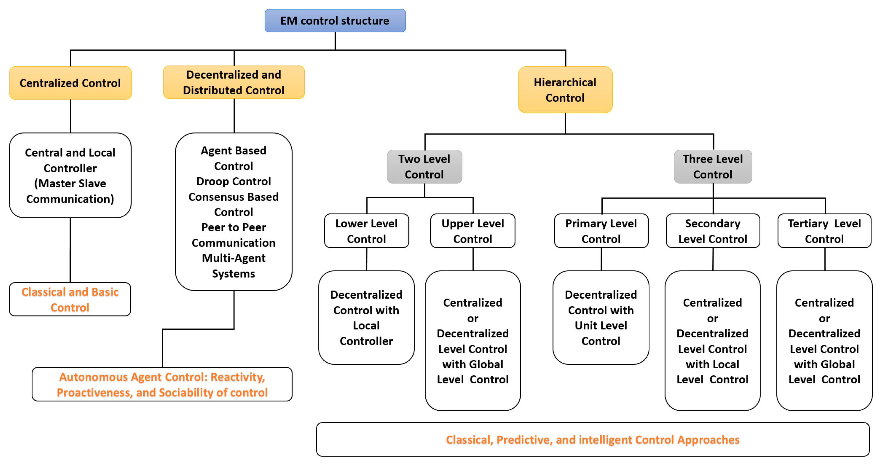 Energies 14 00168 g001