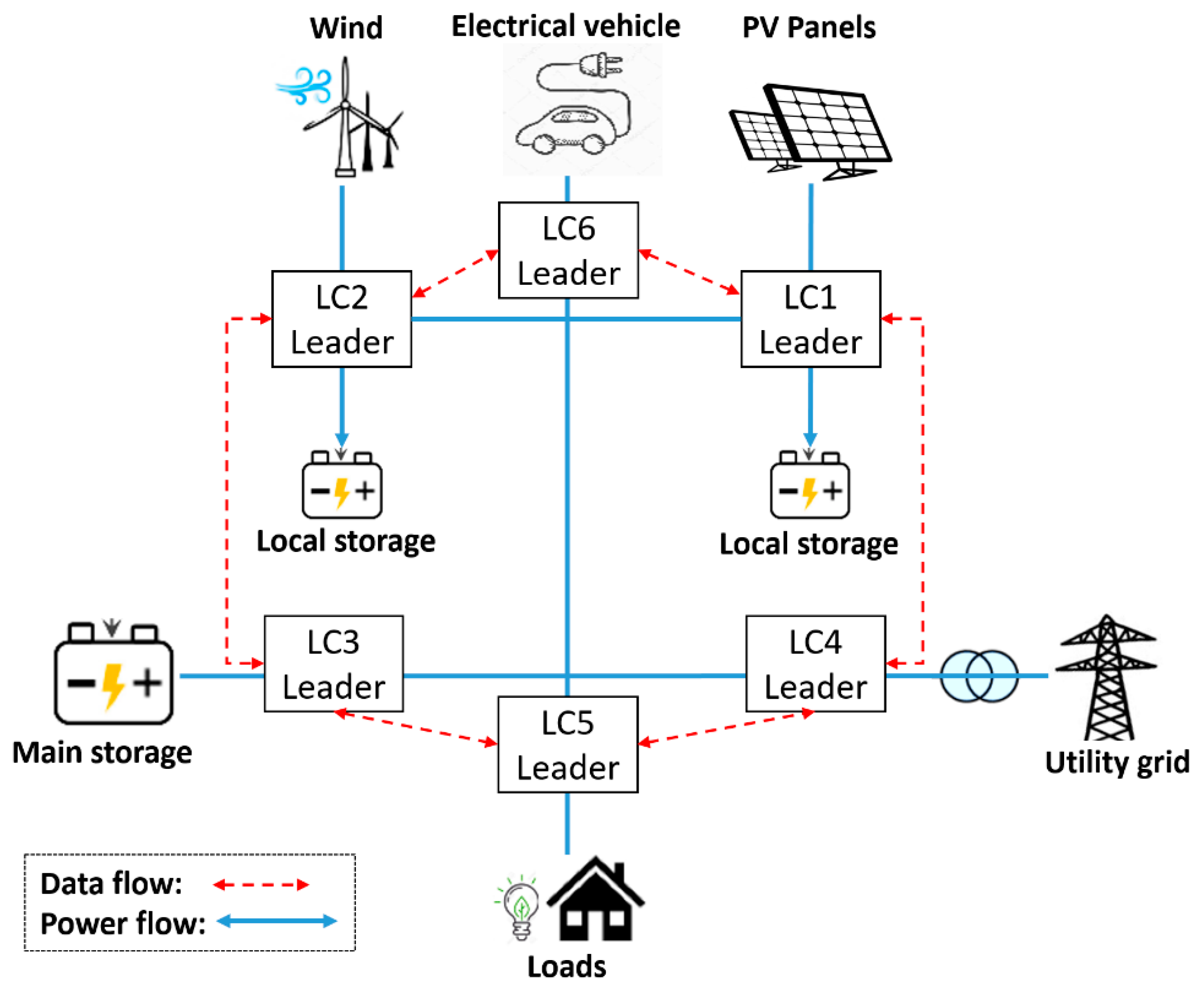 Energies 14 00168 g003