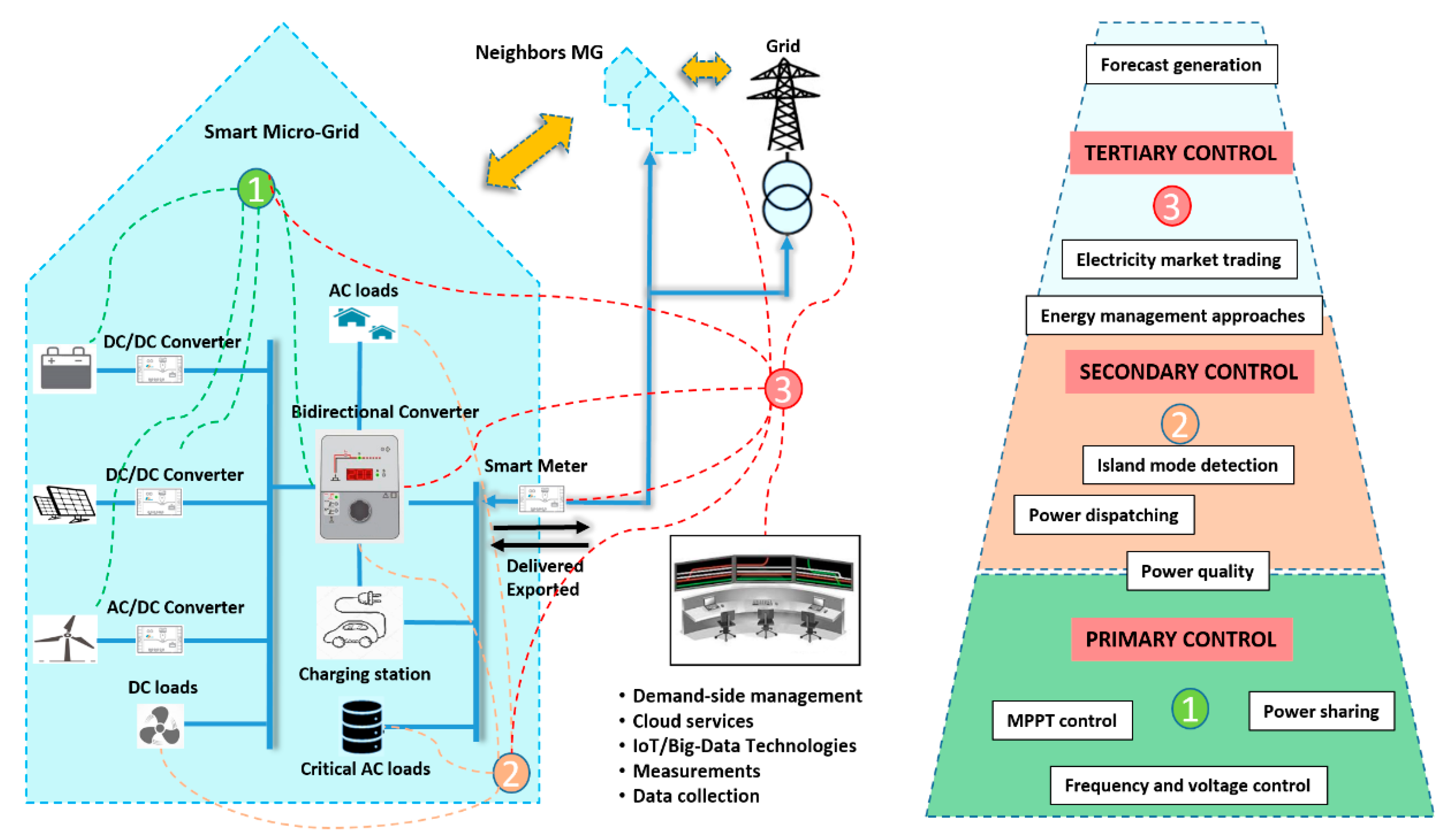 Energies 14 00168 g004