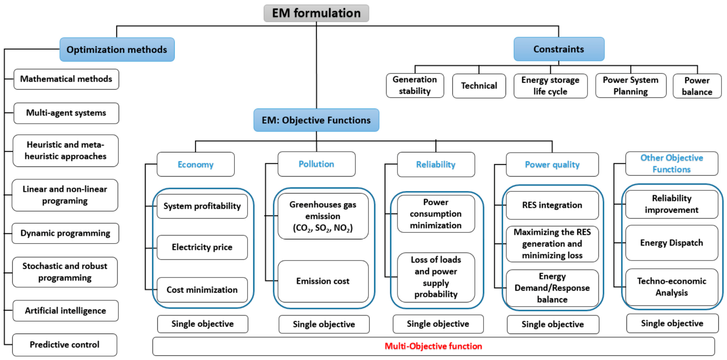 Energies 14 00168 g006