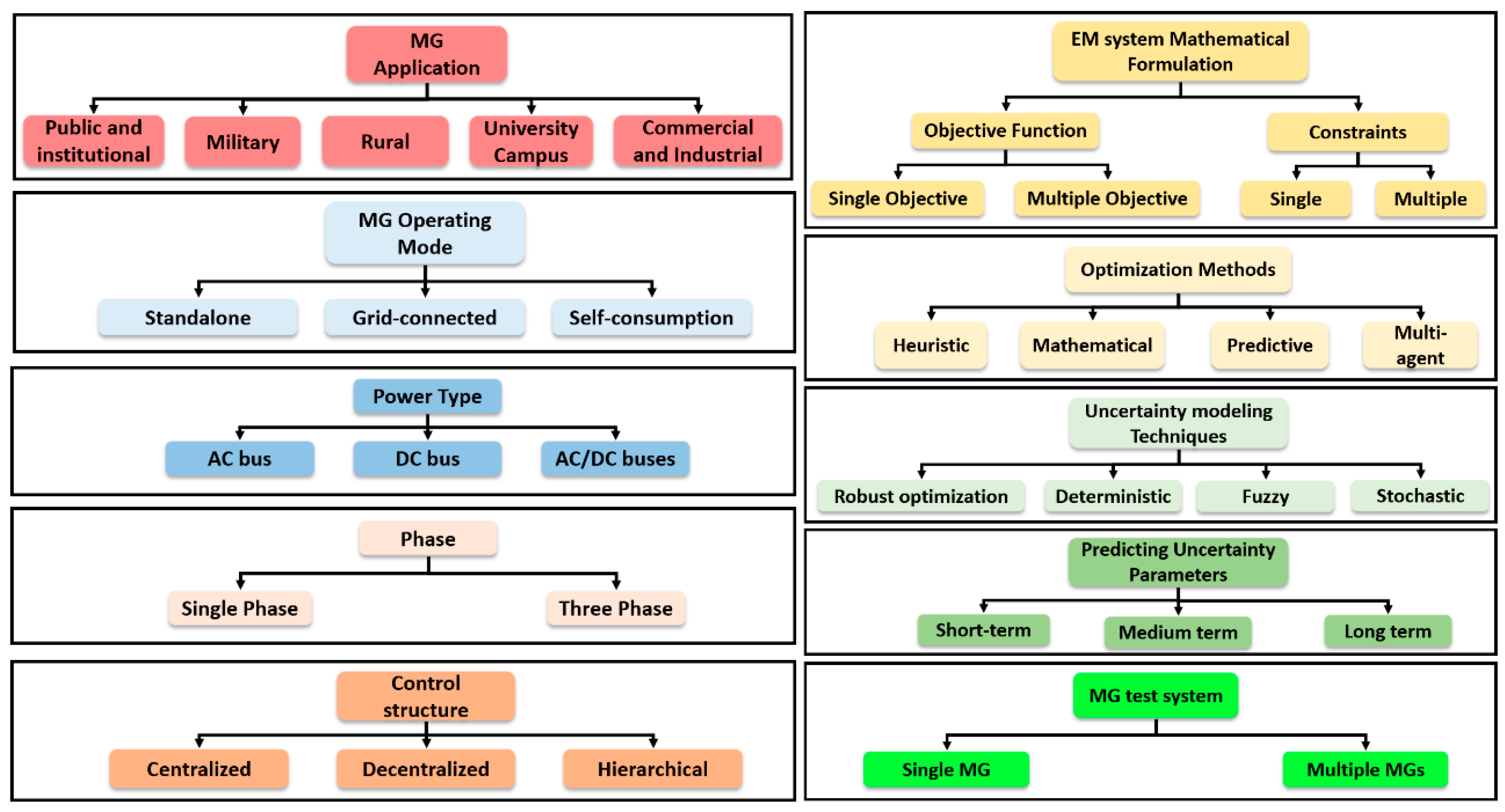 Energies 14 00168 g008