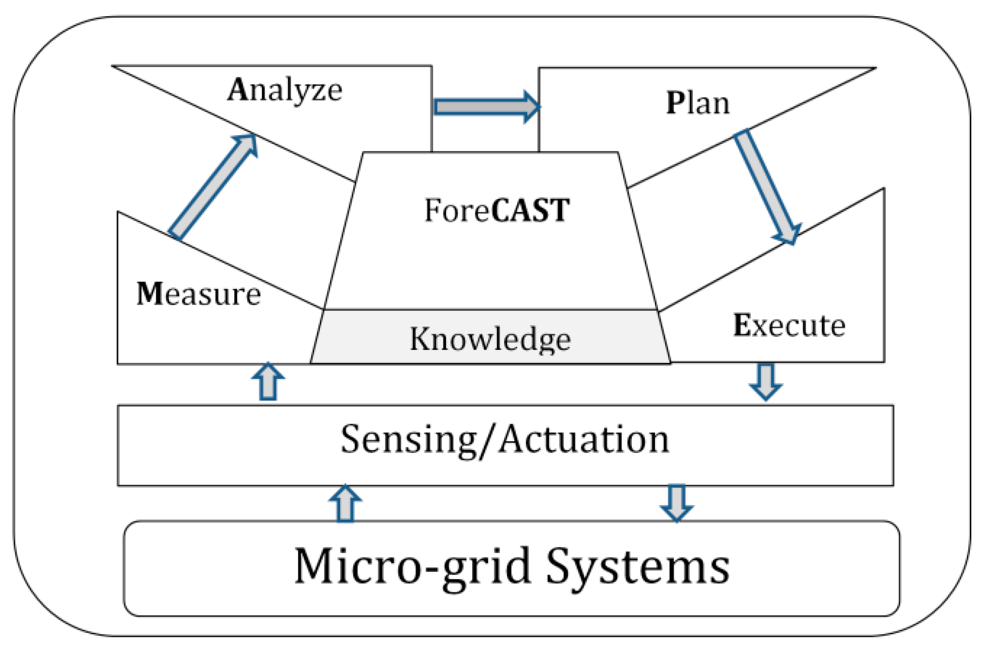 Energies 14 00168 g009