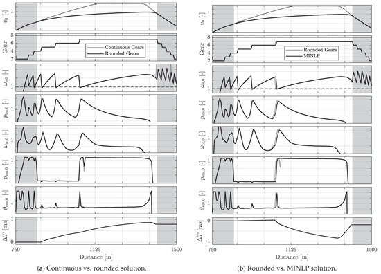 Energies 14 00171 g0a1