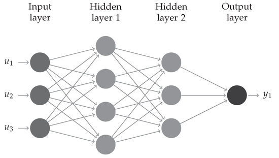 Energies 14 00171 g0a2