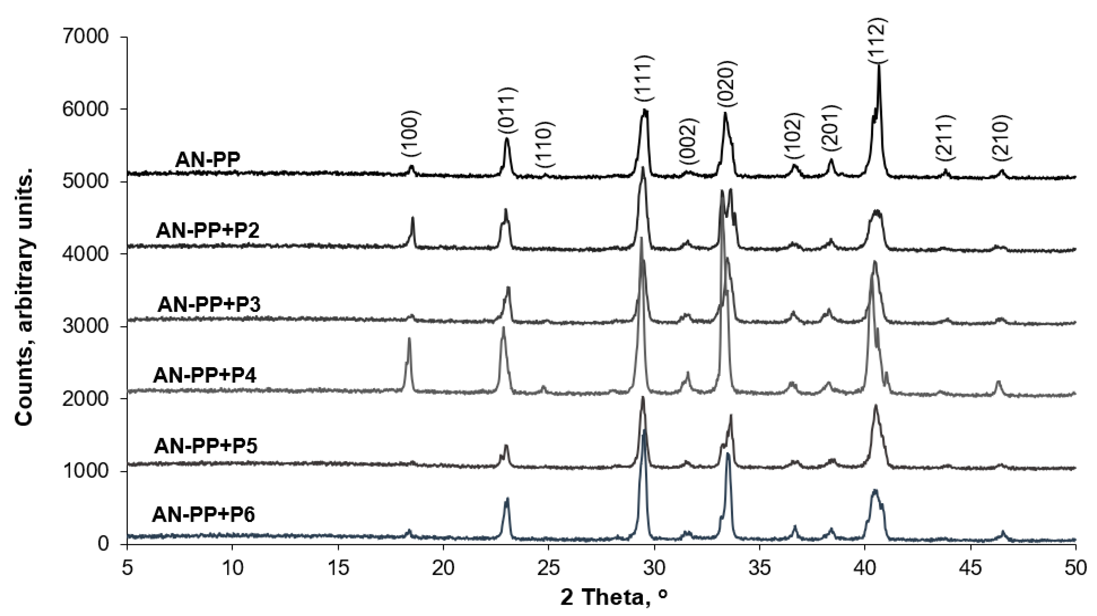 Energies 14 00172 g002