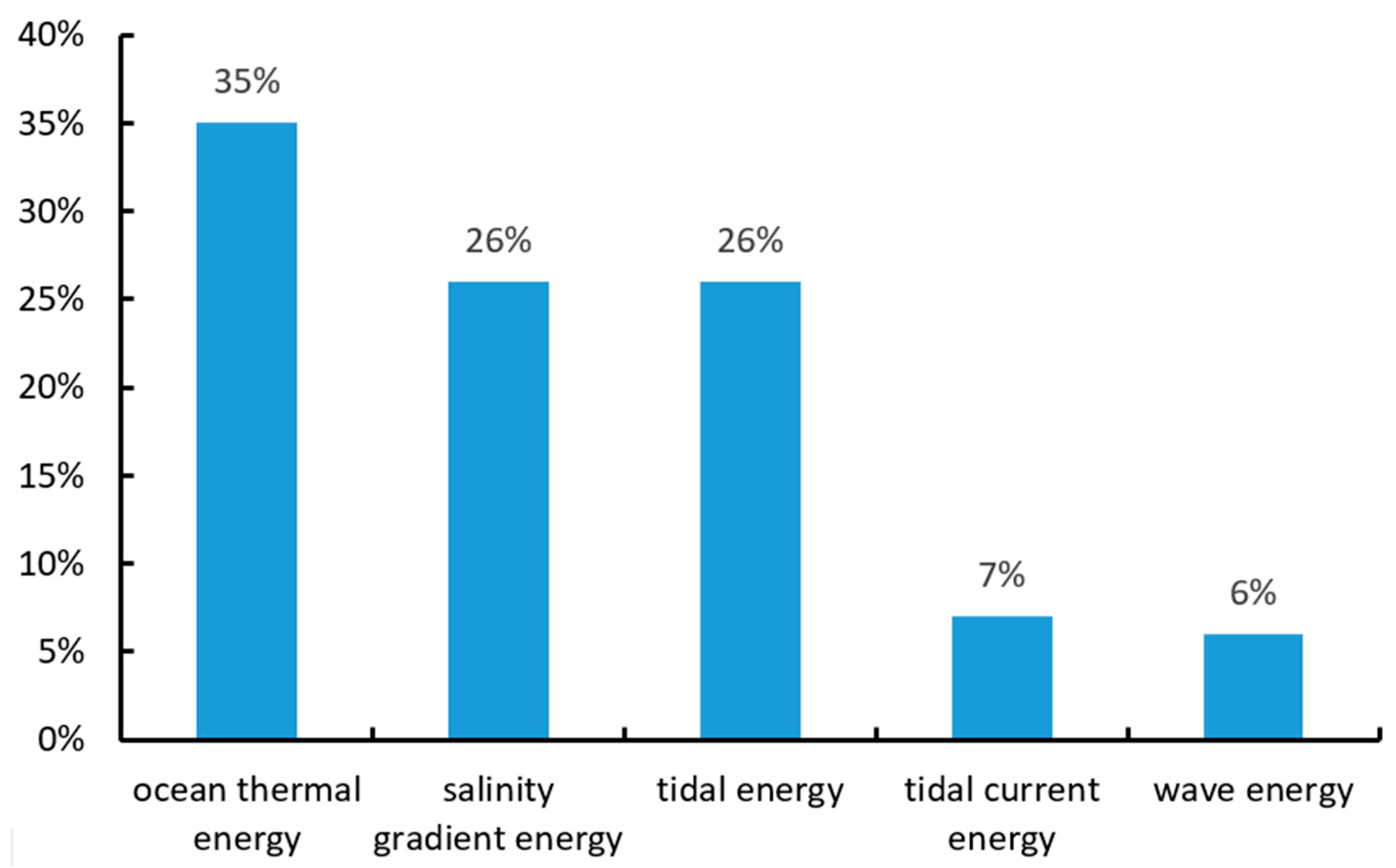 Energies 14 00177 g001 Energies 14 00177 g001