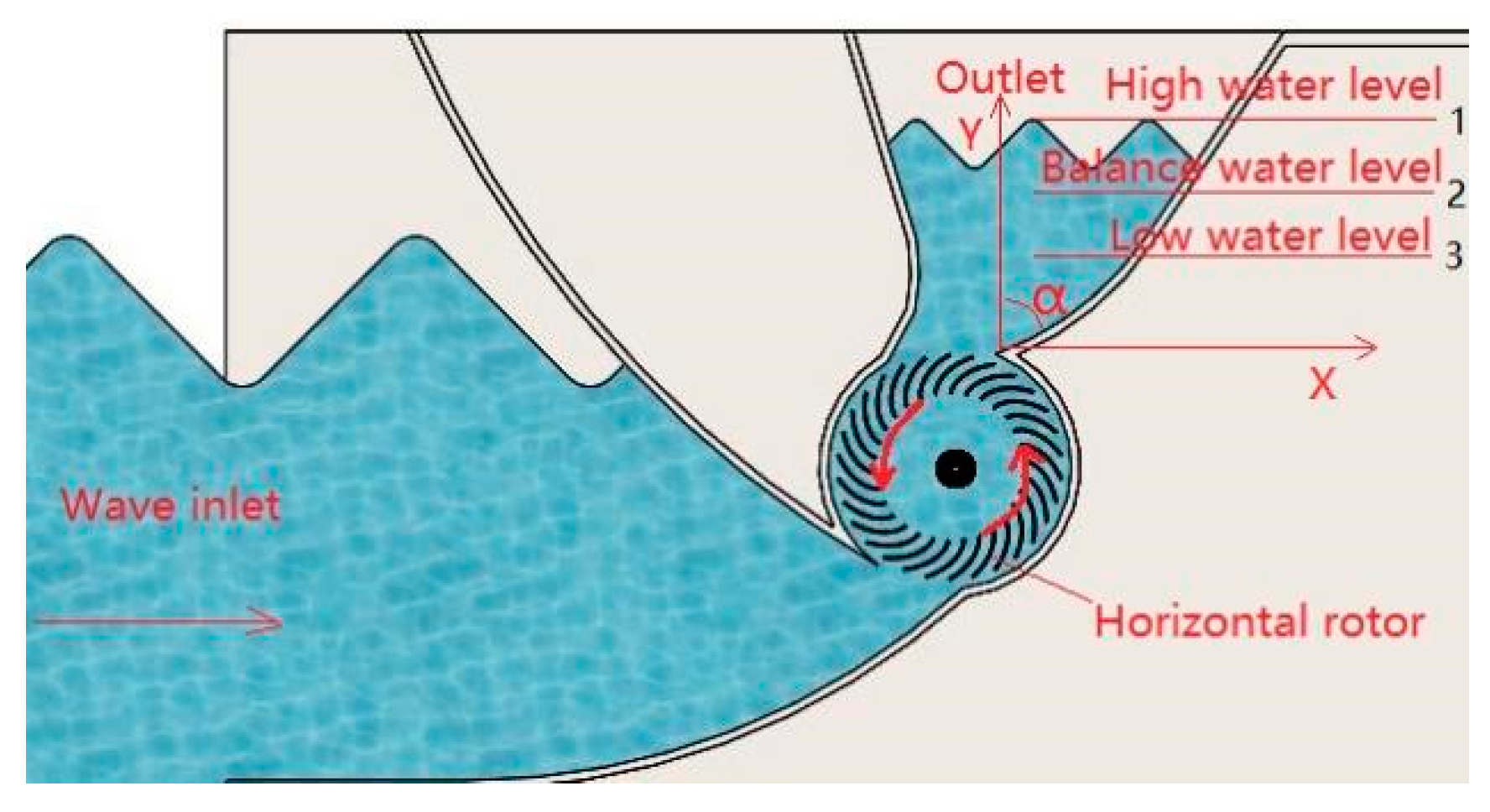 Energies 14 00177 g005 Energies 14 00177 g005