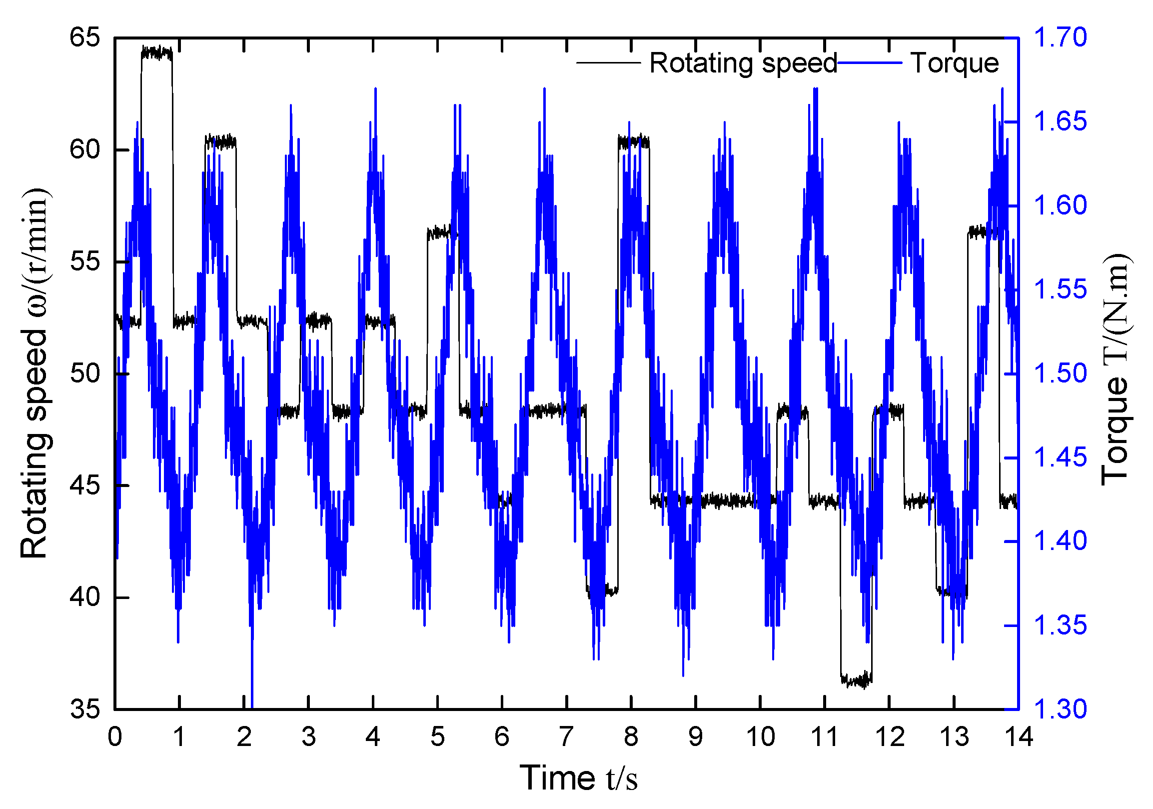 Energies 14 00177 g012 Energies 14 00177 g012