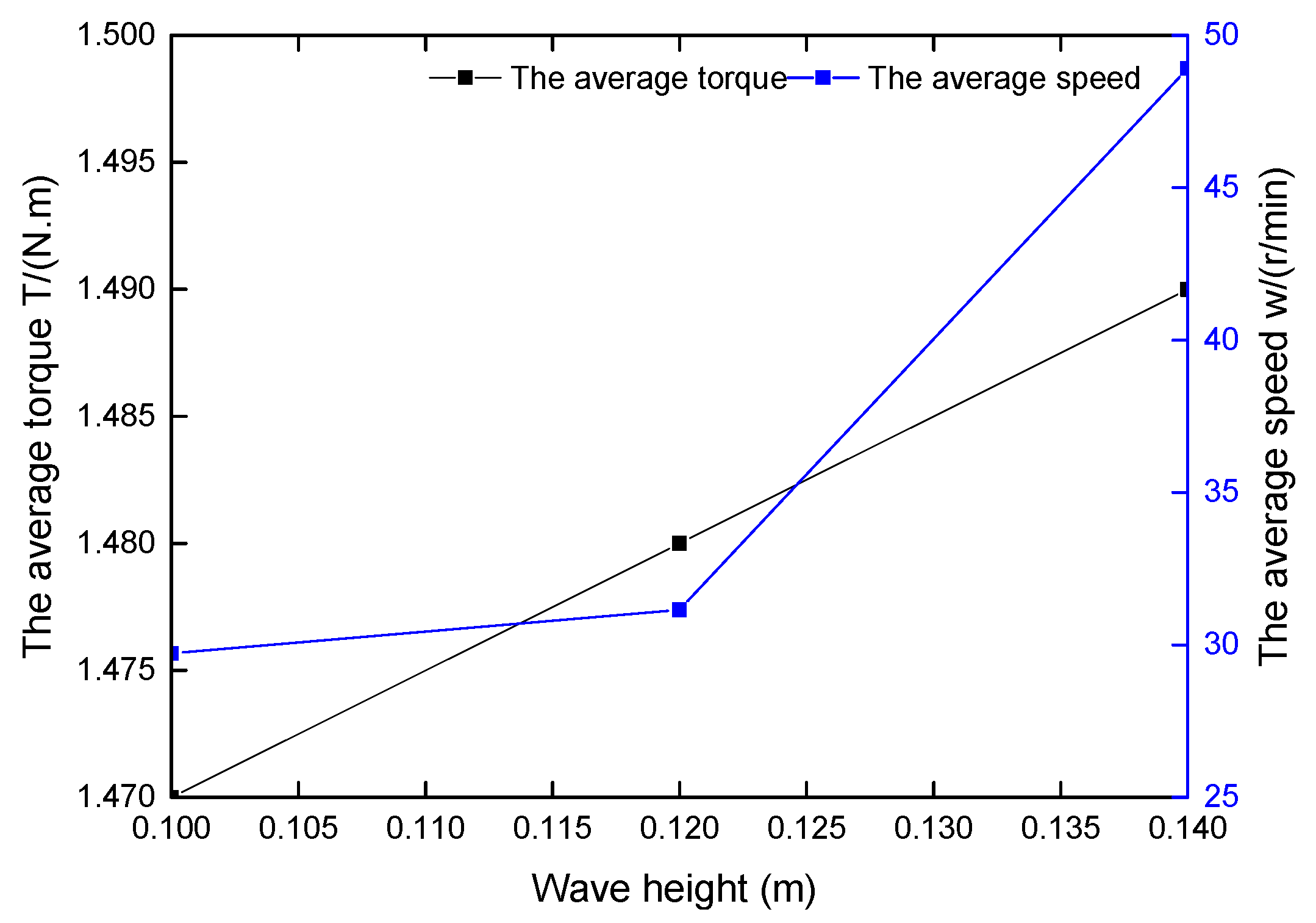 Energies 14 00177 g013 Energies 14 00177 g013