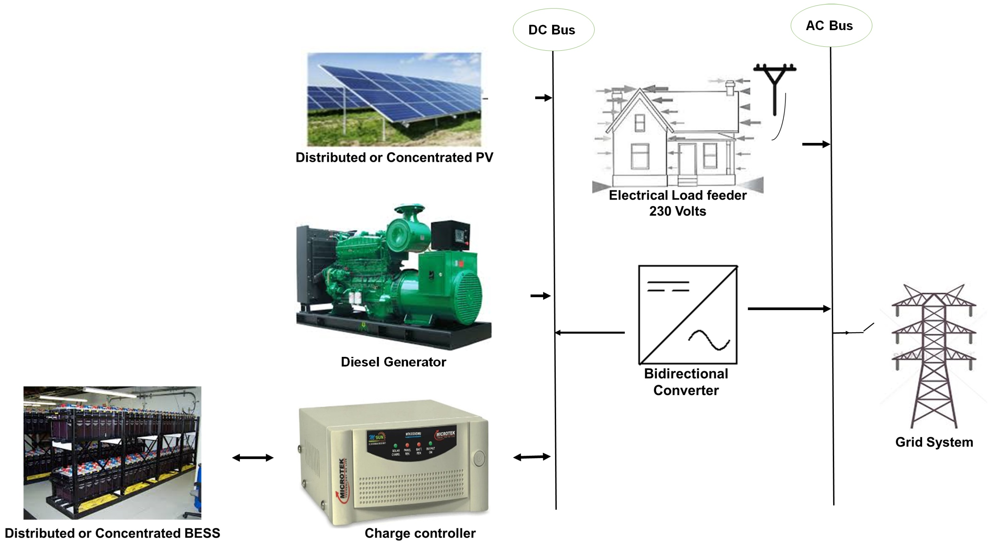 Energies 14 00190 g002 Energies 14 00190 g002