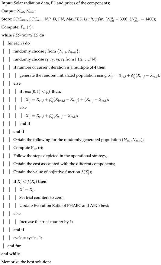 Energies 14 00190 i001 Energies 14 00190 i001