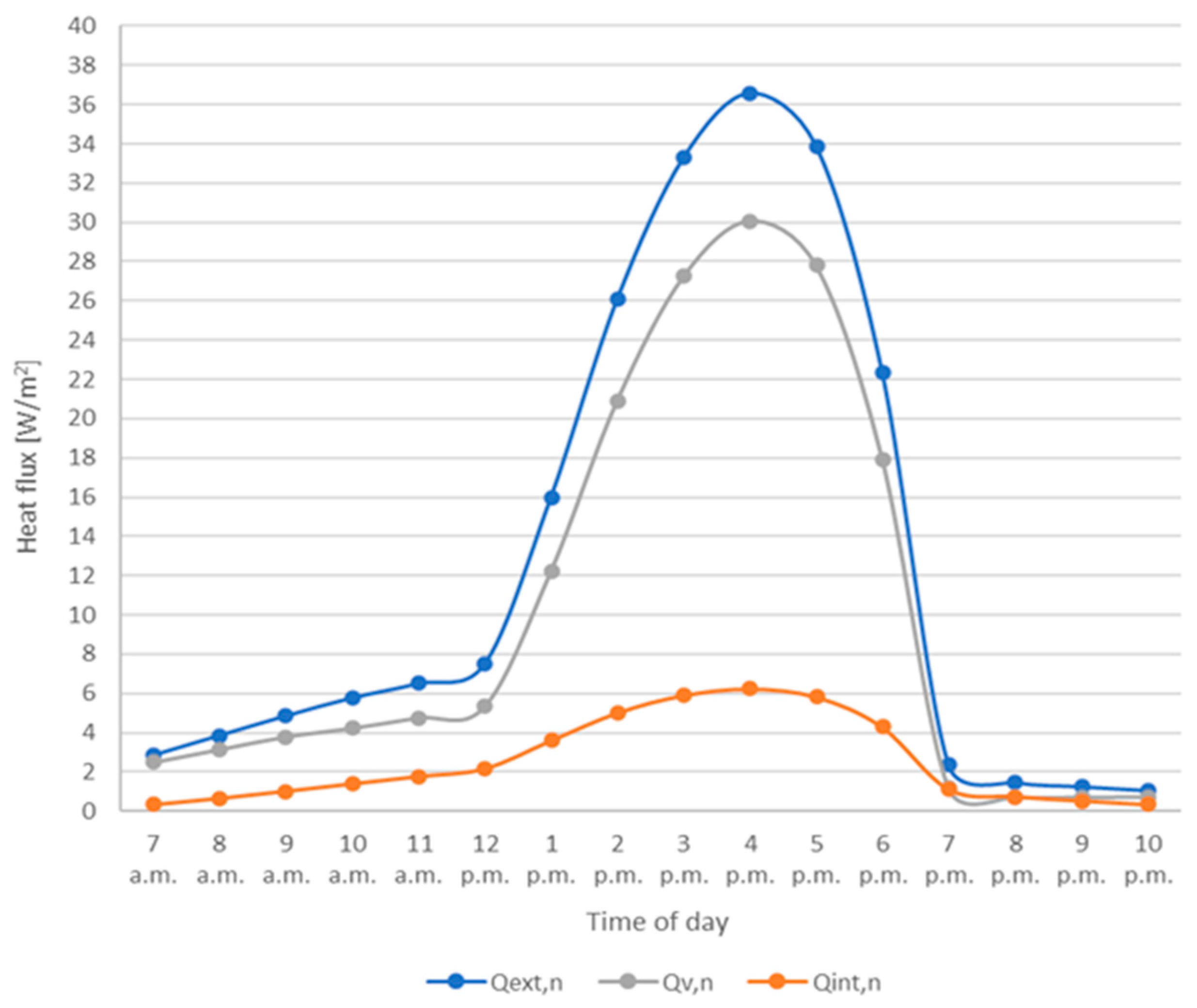 Energies 14 00193 g008