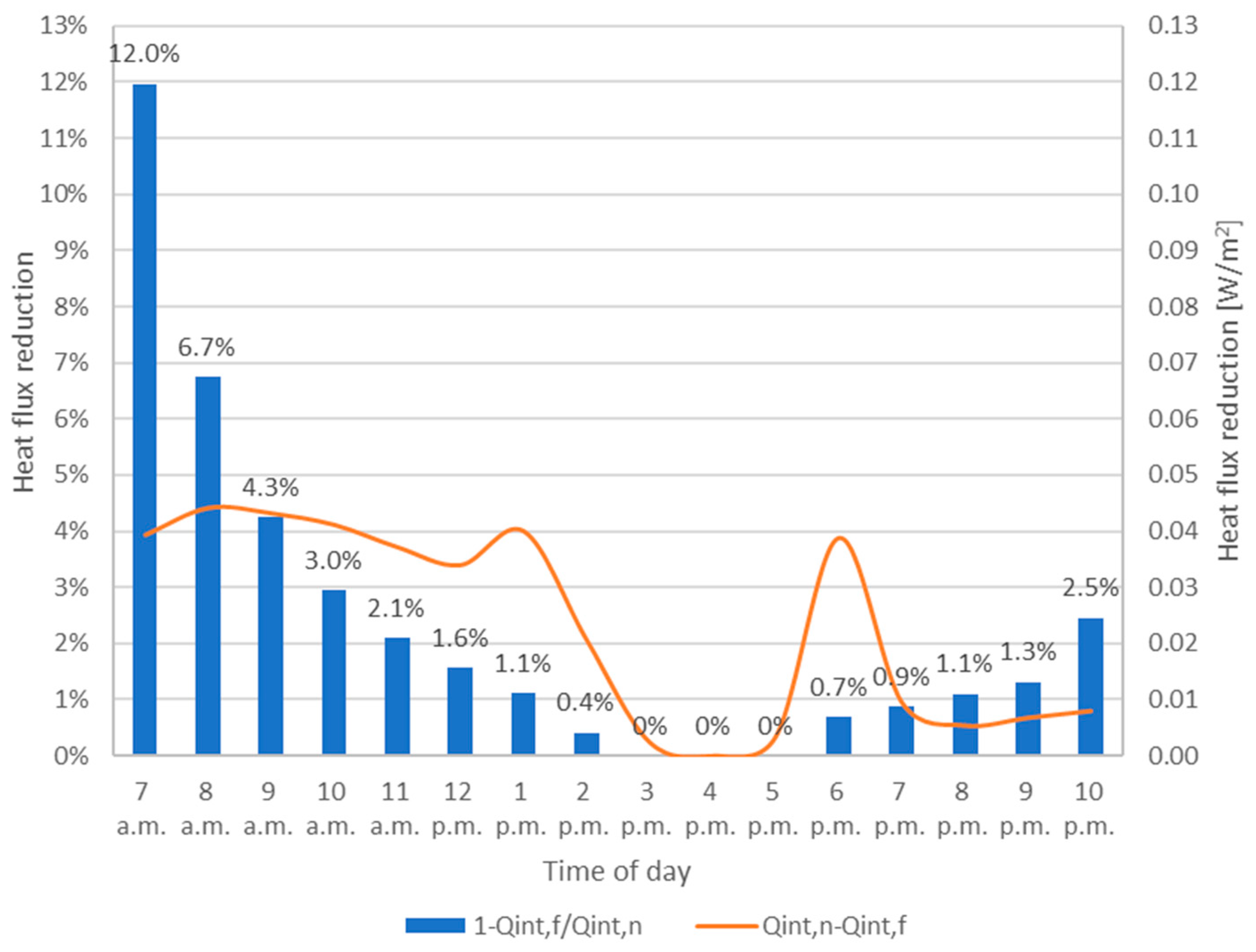 Energies 14 00193 g009