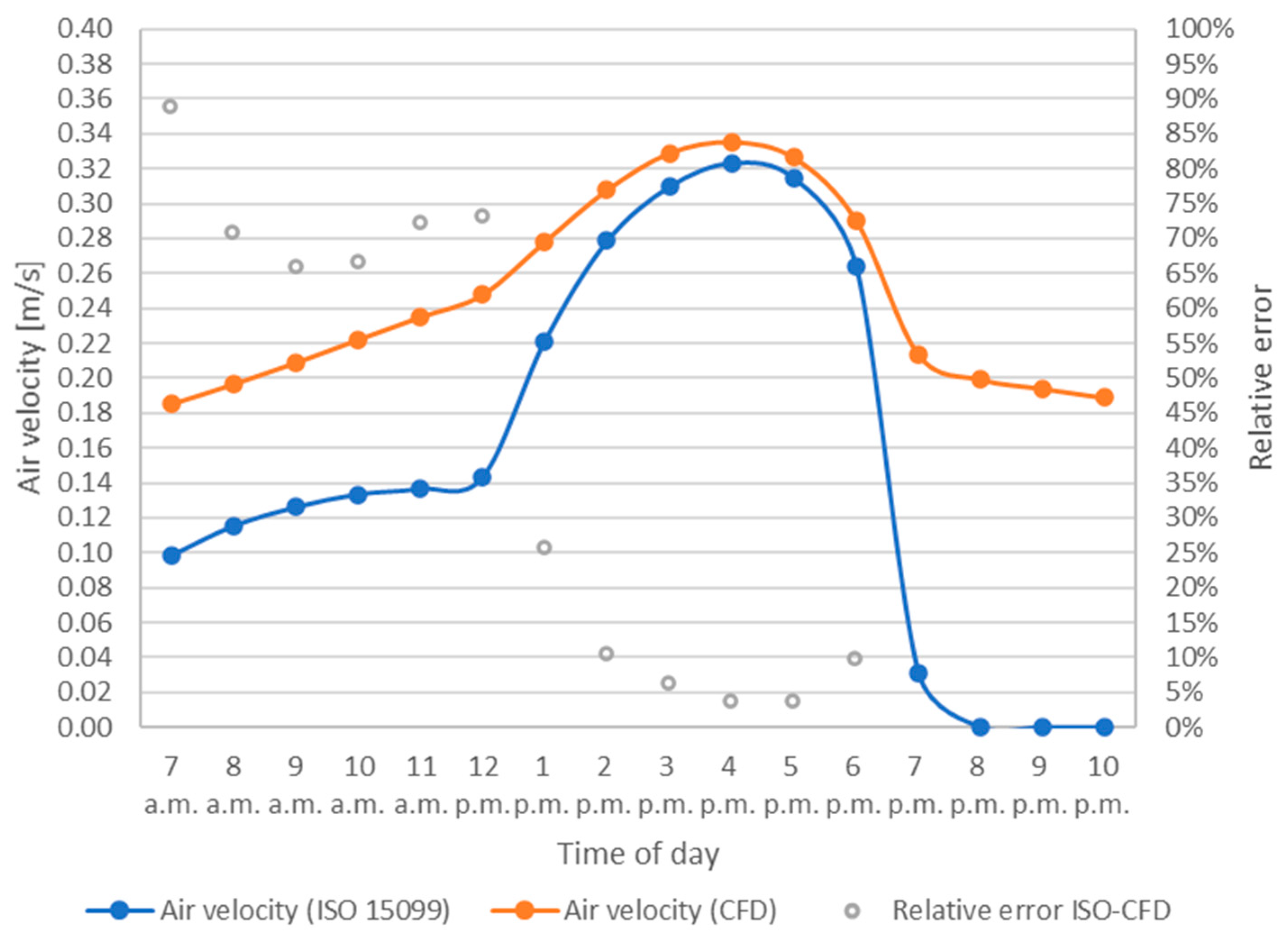 Energies 14 00193 g012