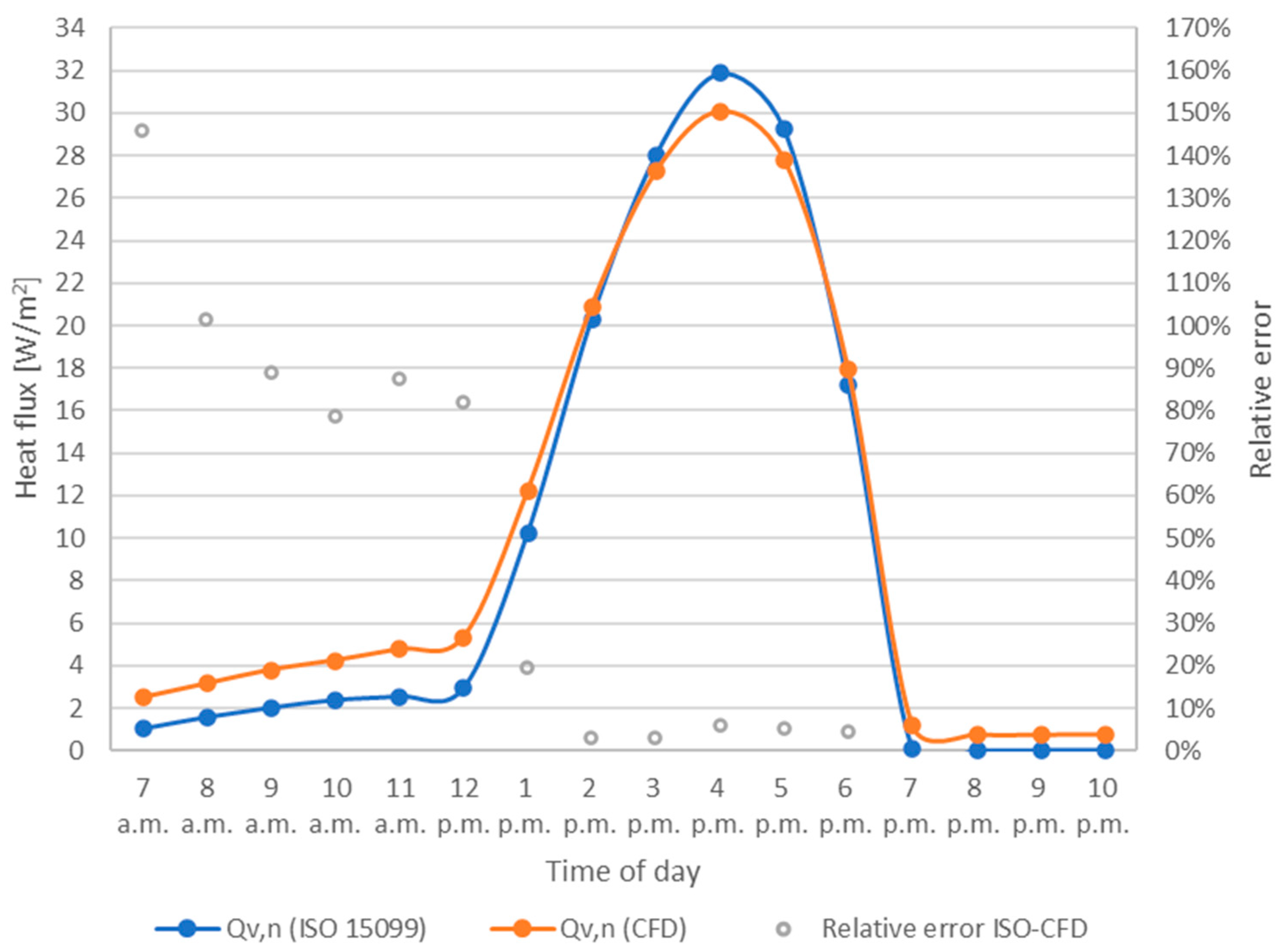 Energies 14 00193 g013