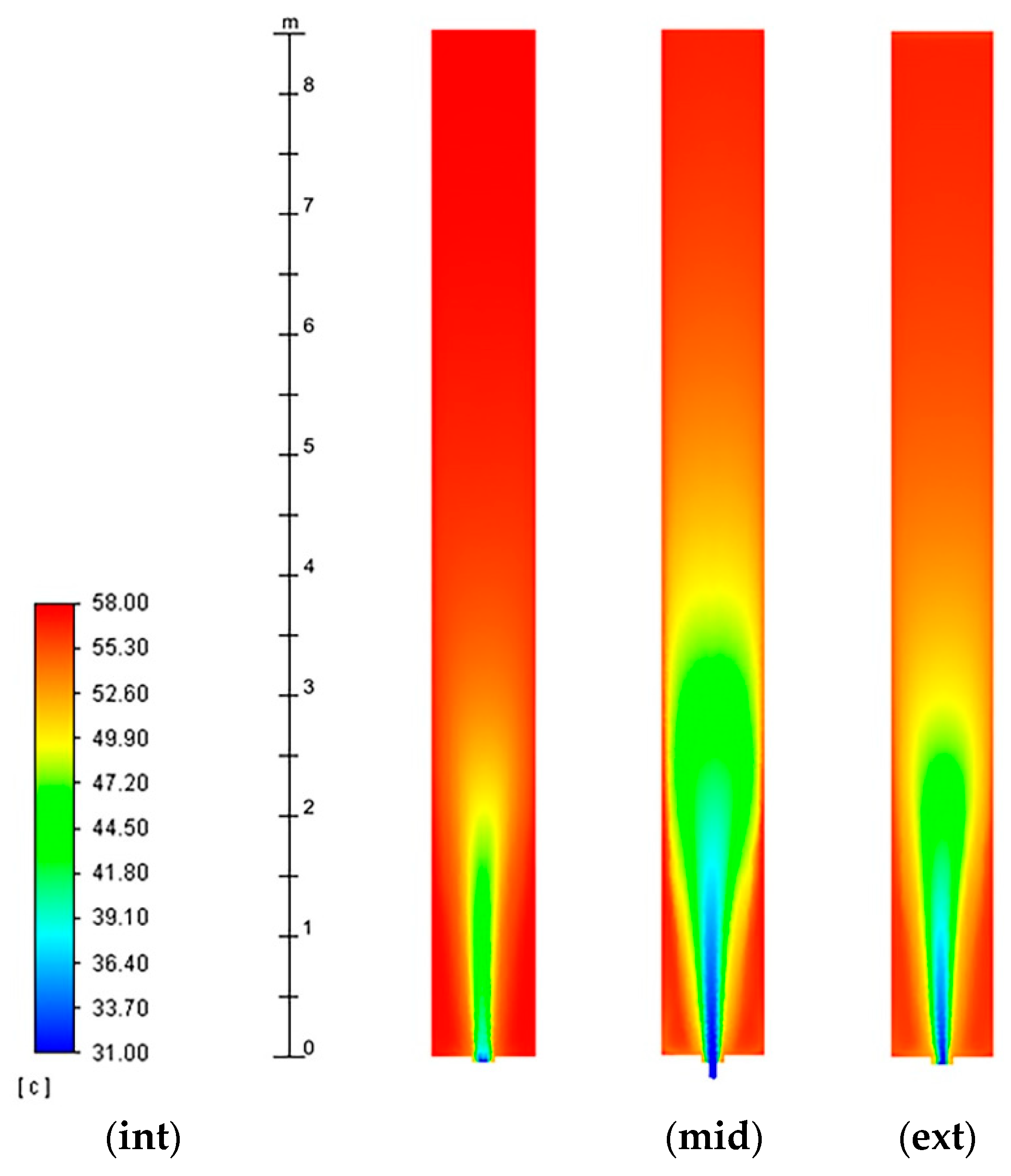 Energies 14 00193 g015