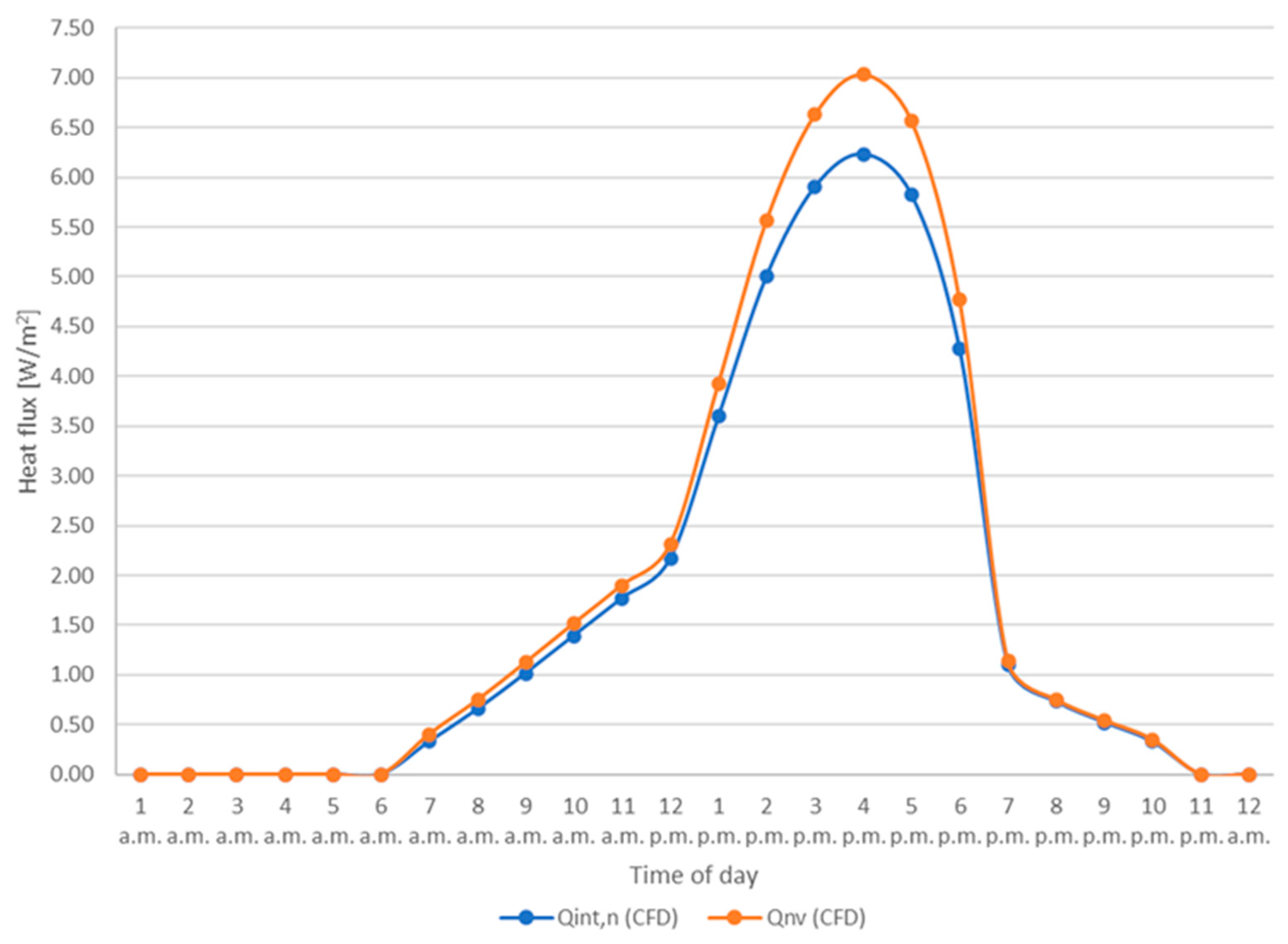Energies 14 00193 g017