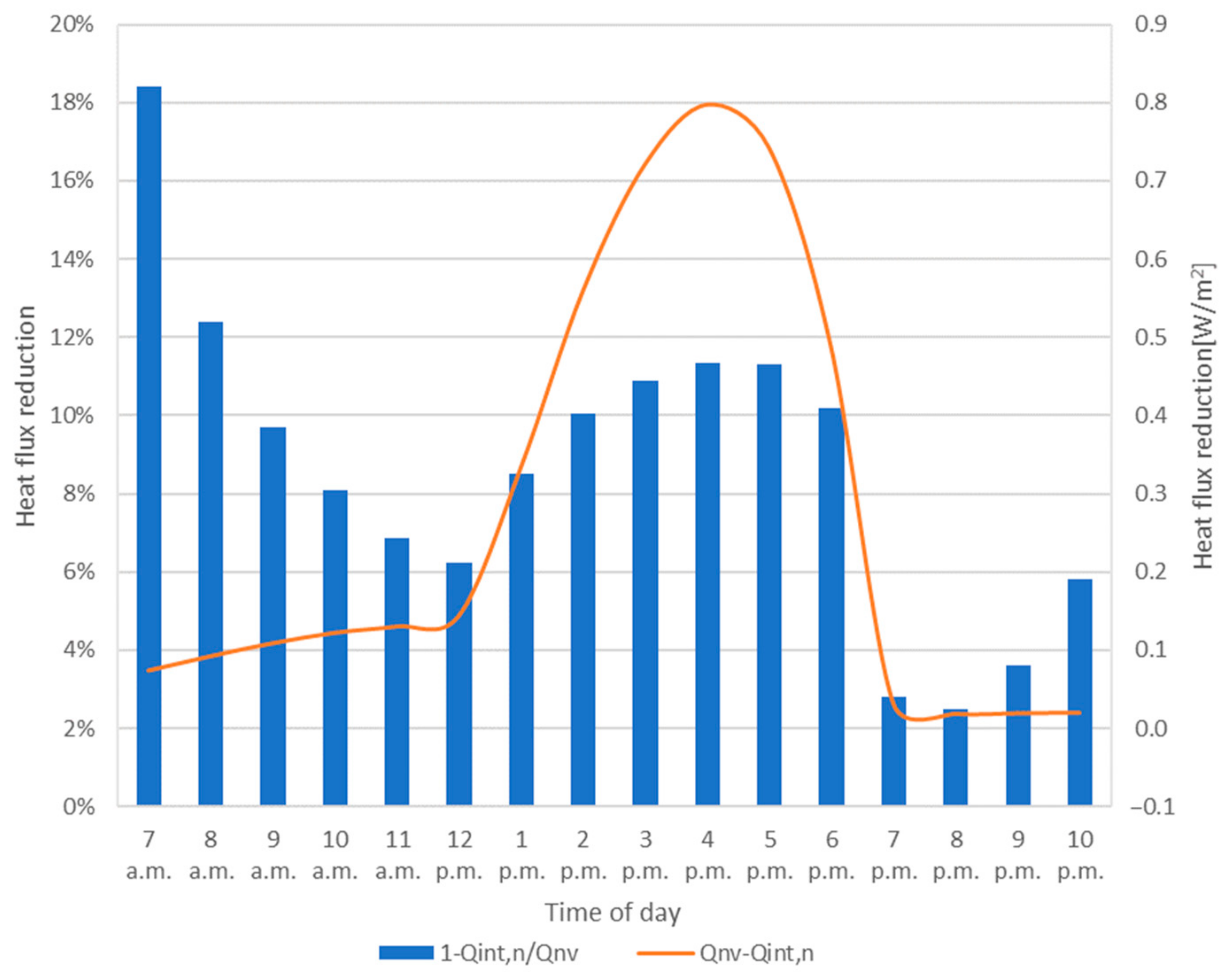 Energies 14 00193 g018