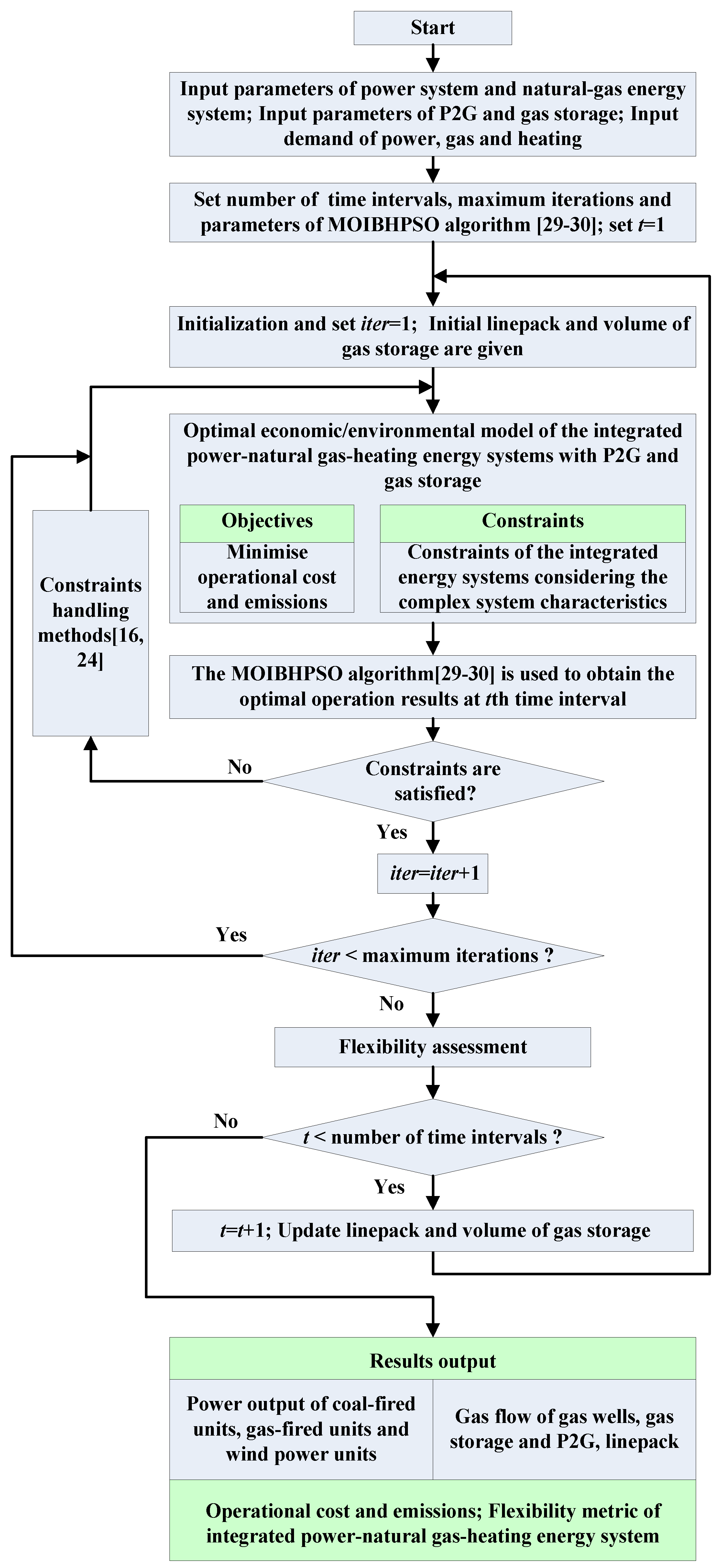 Energies 14 00196 g001