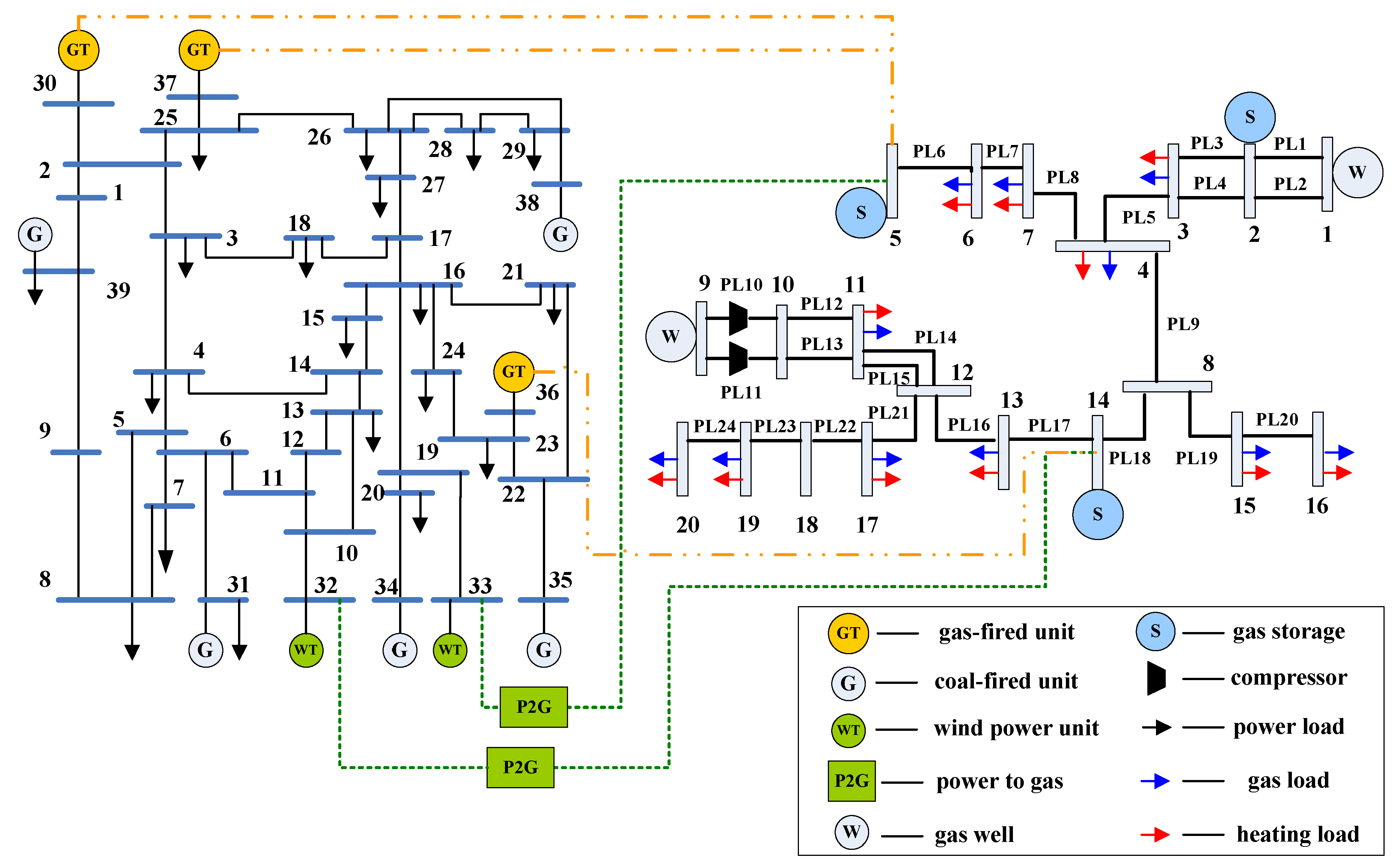 Energies 14 00196 g002