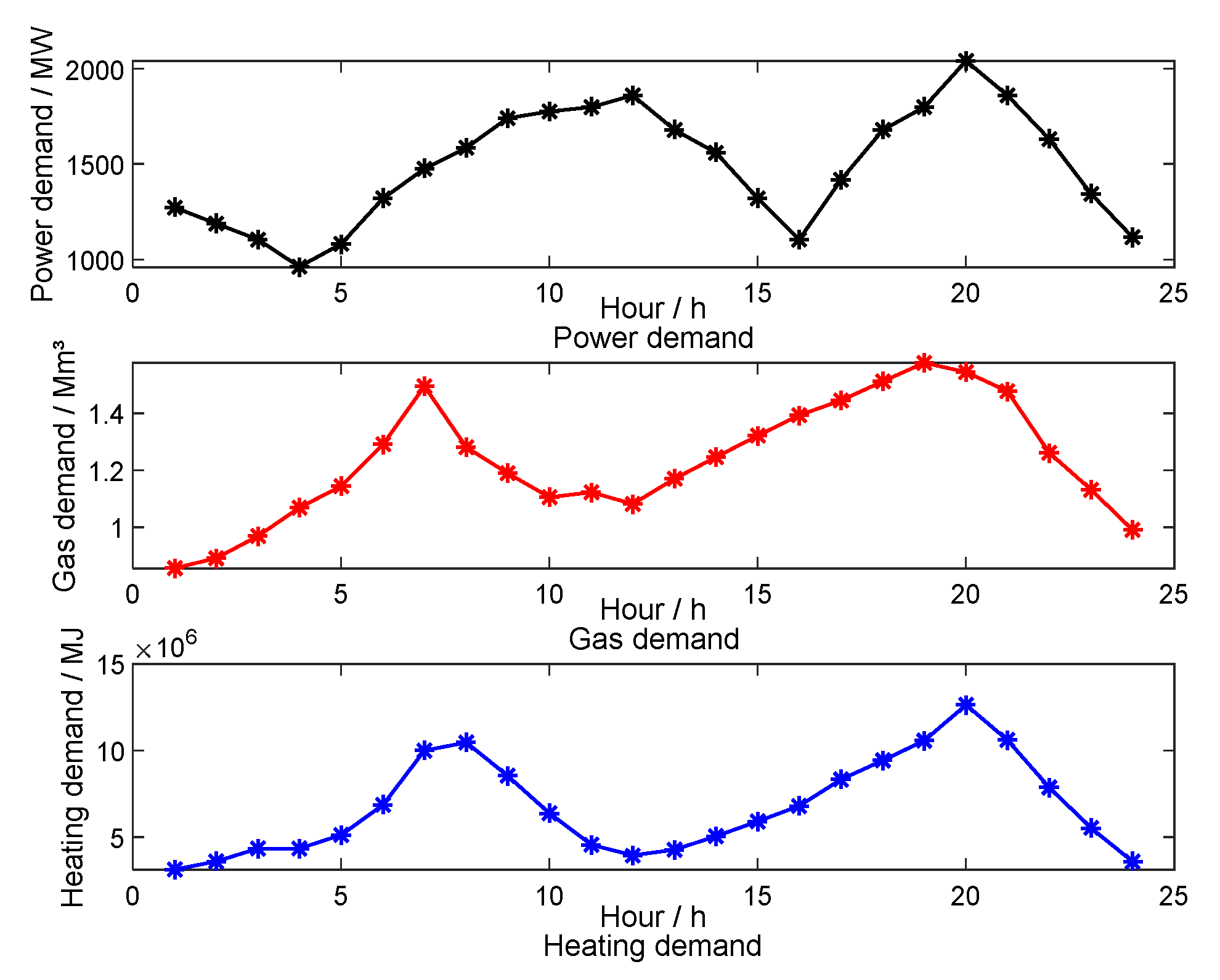 Energies 14 00196 g003