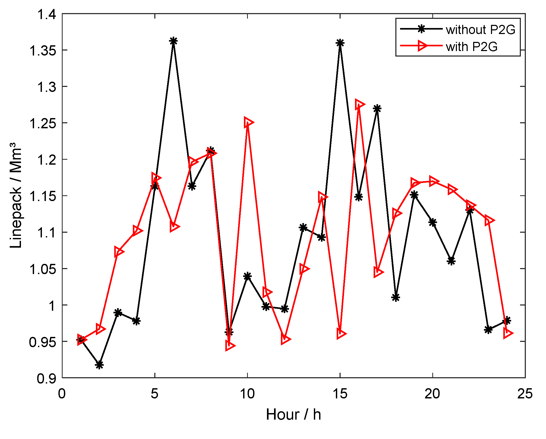 Energies 14 00196 g007