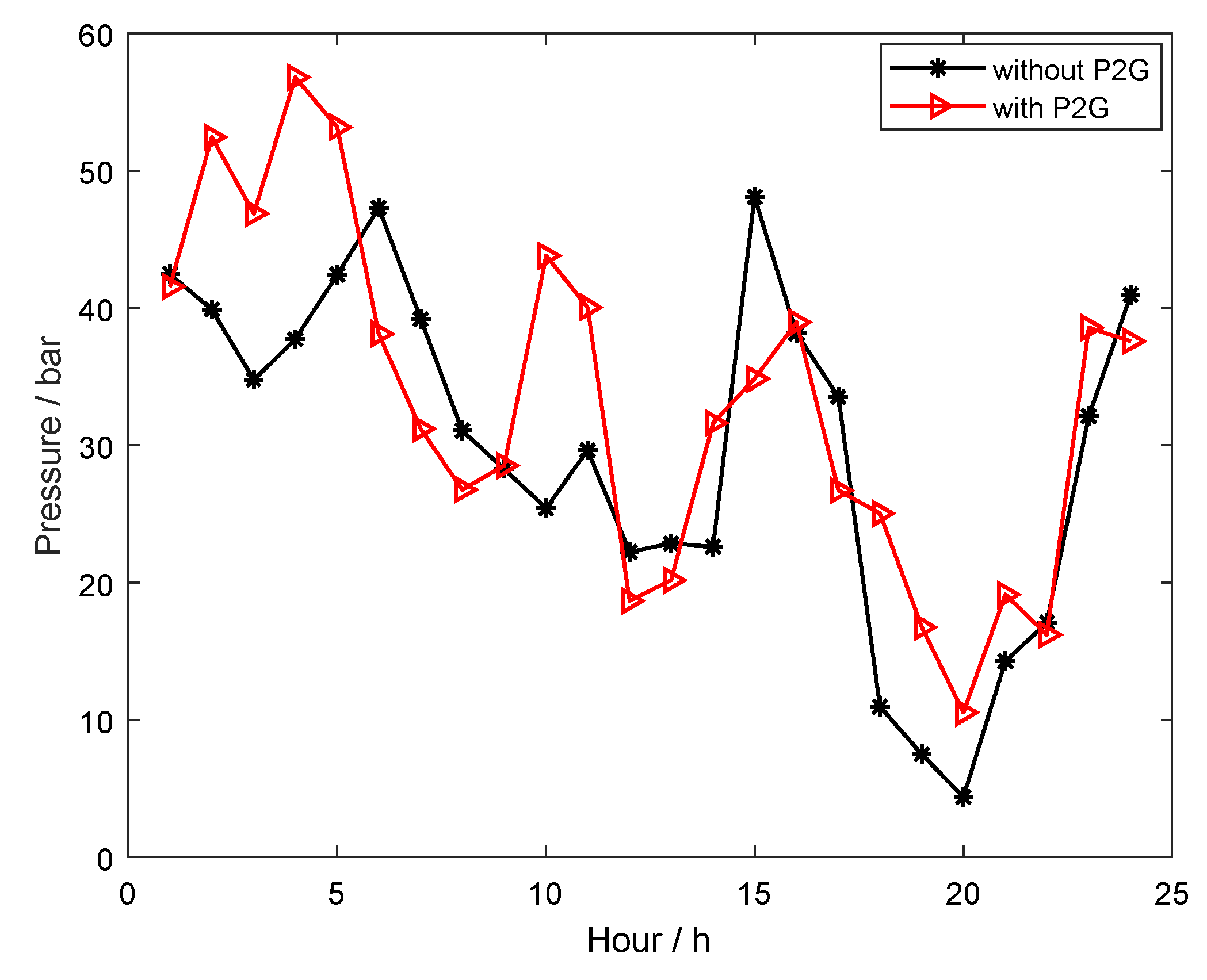 Energies 14 00196 g008
