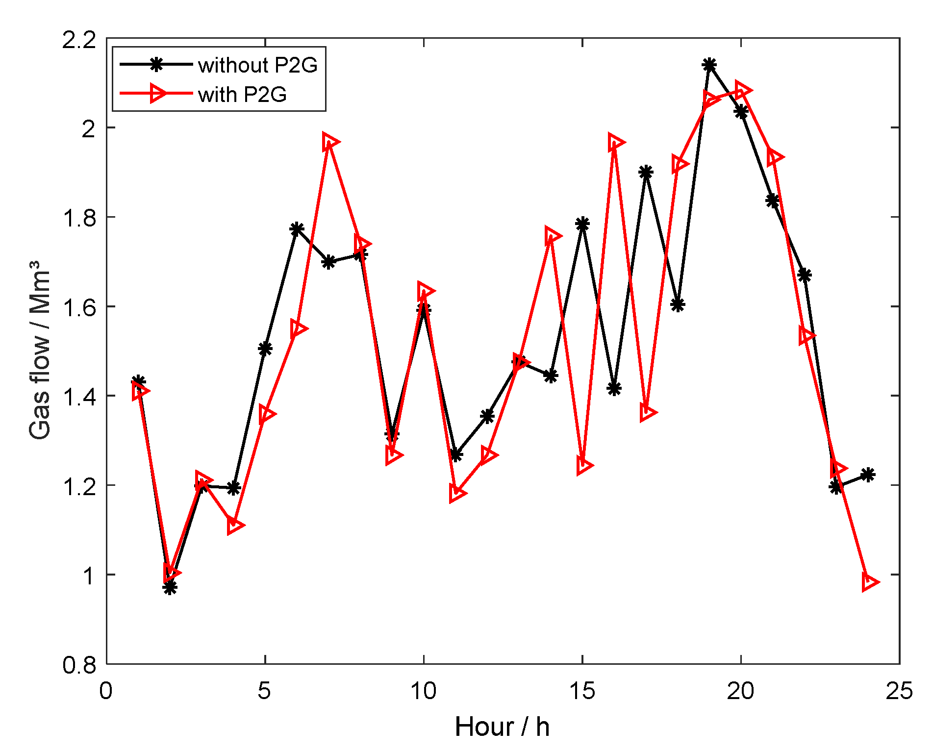 Energies 14 00196 g009