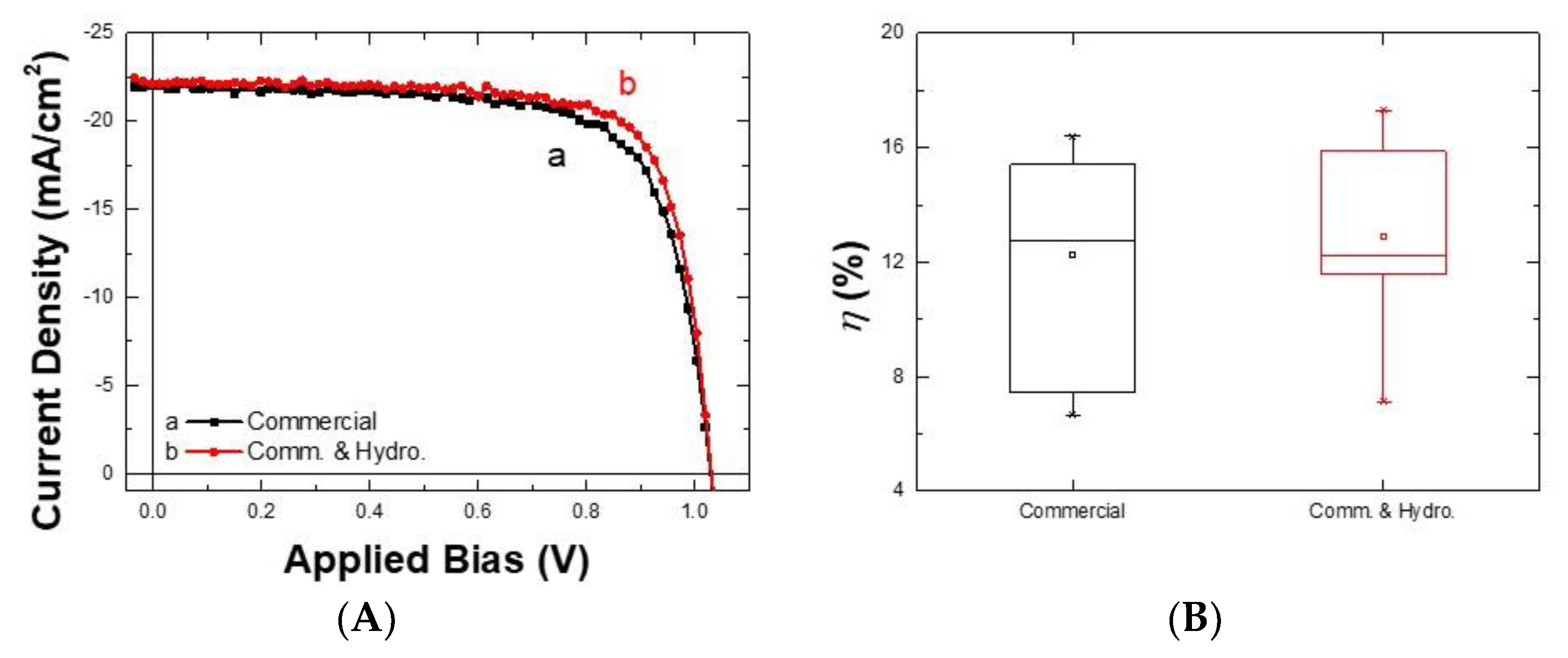 Energies 14 00201 g005