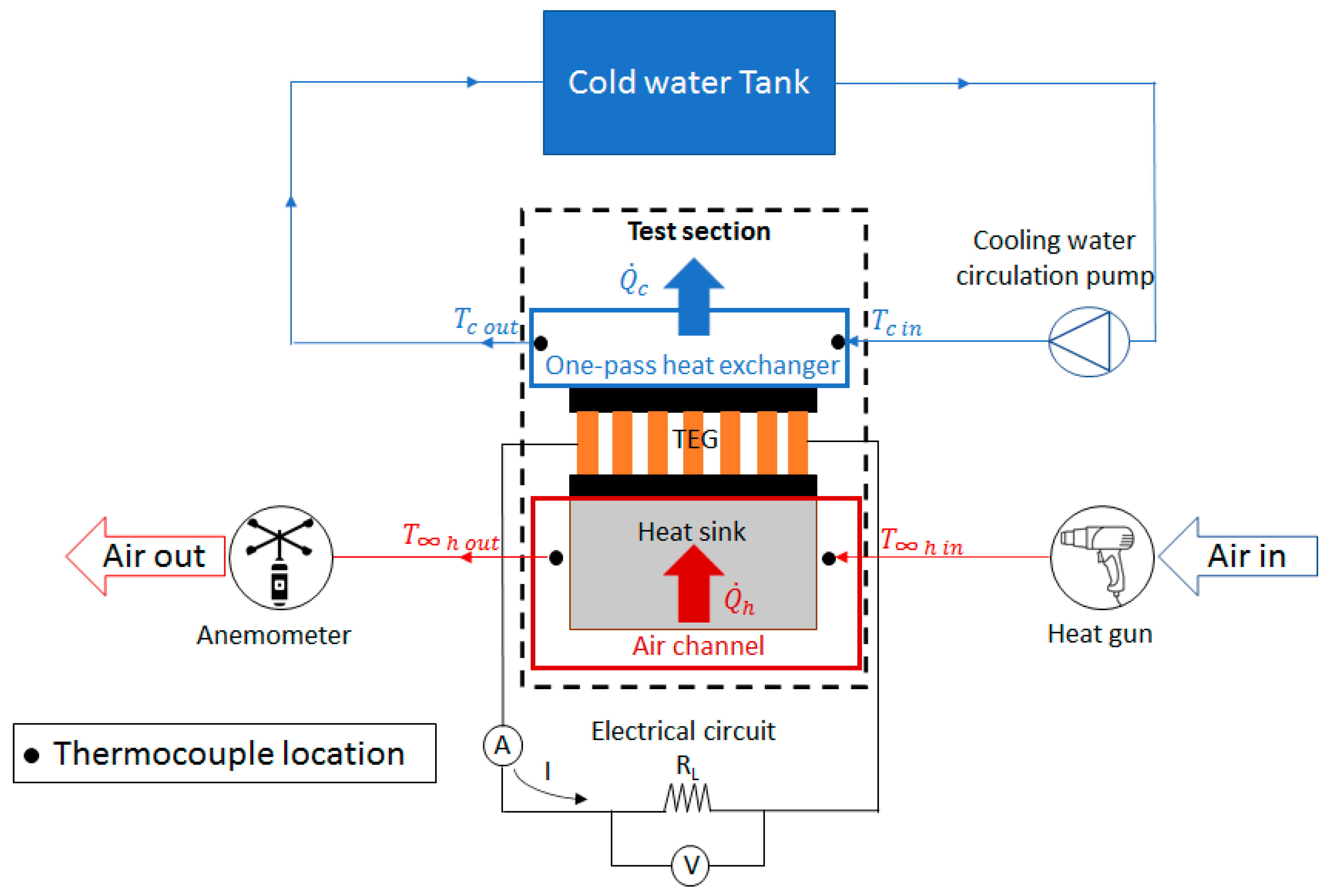 Energies 14 00204 g004
