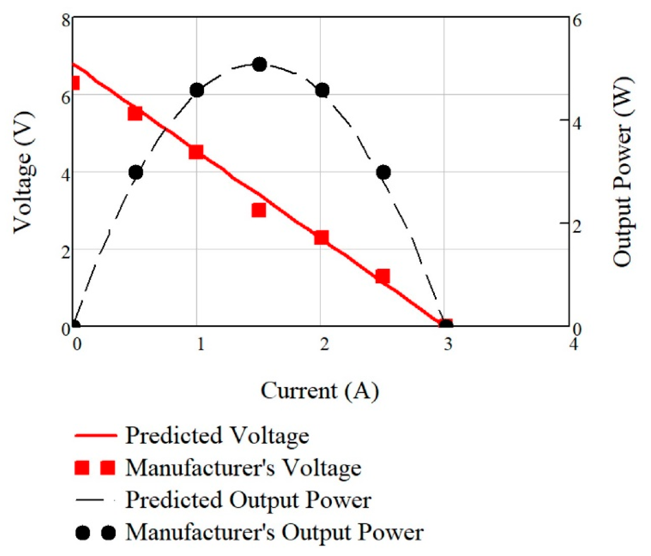 Energies 14 00204 g007