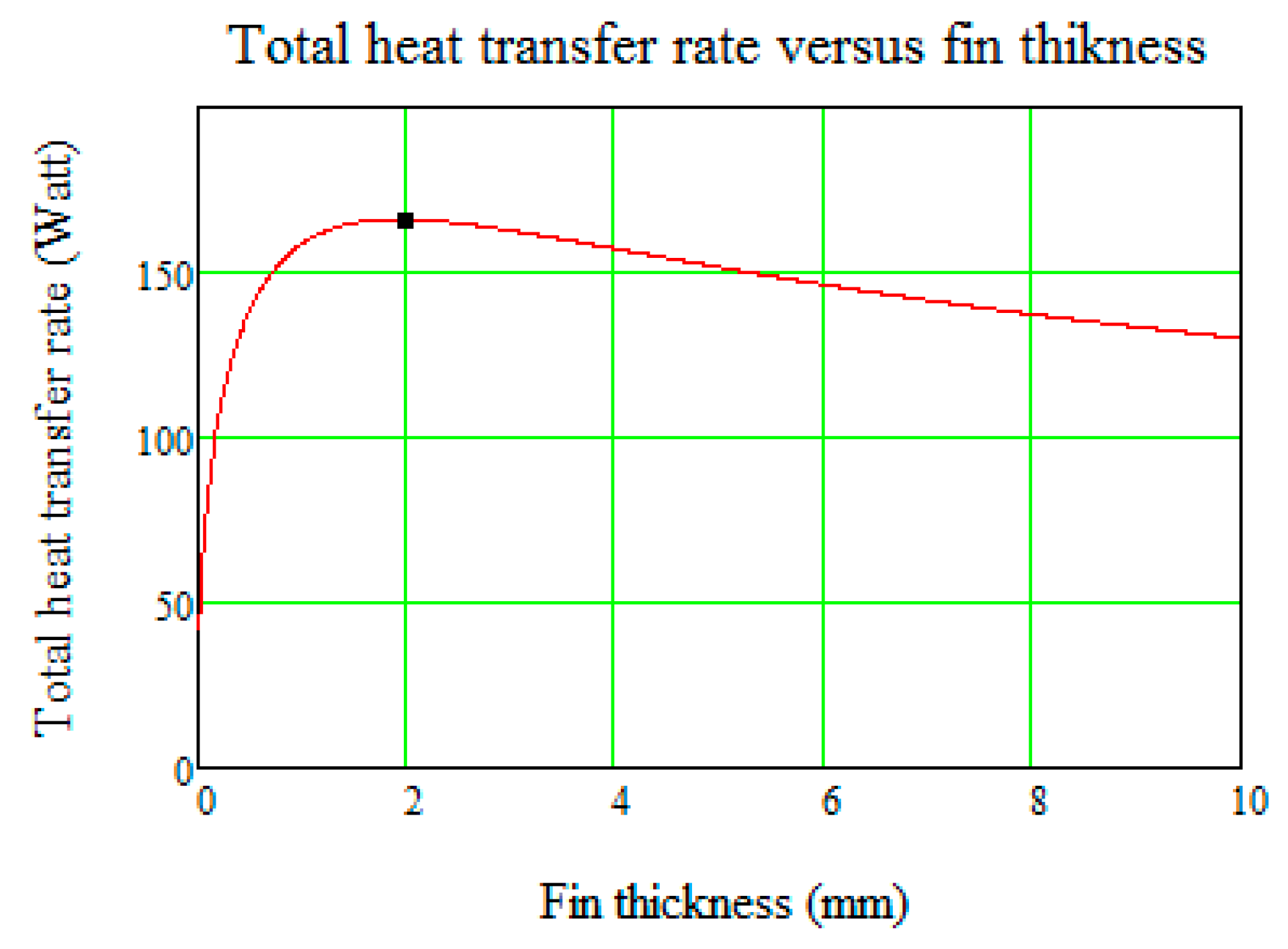 Energies 14 00204 g008